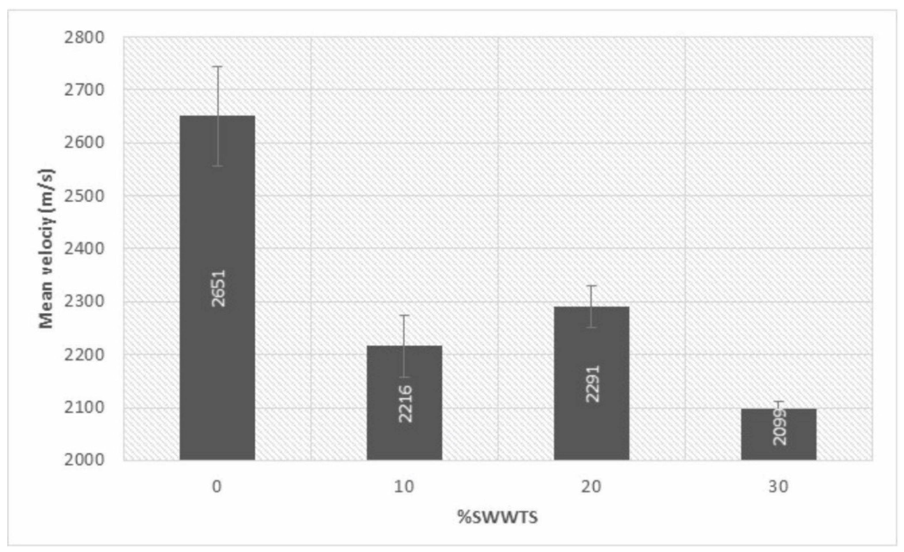 Materials 15 04919 g010 550