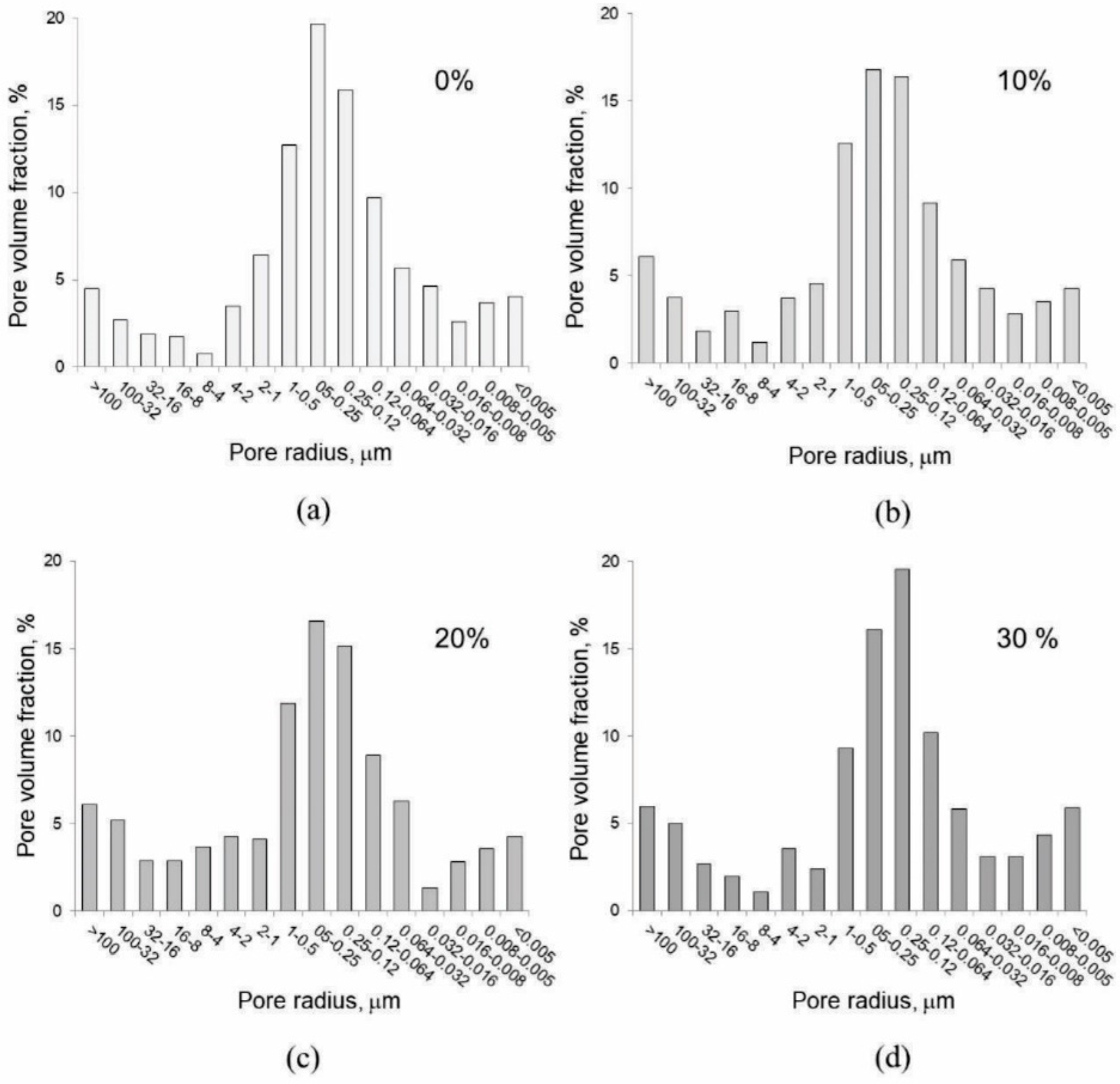 Materials 15 04919 g011 550