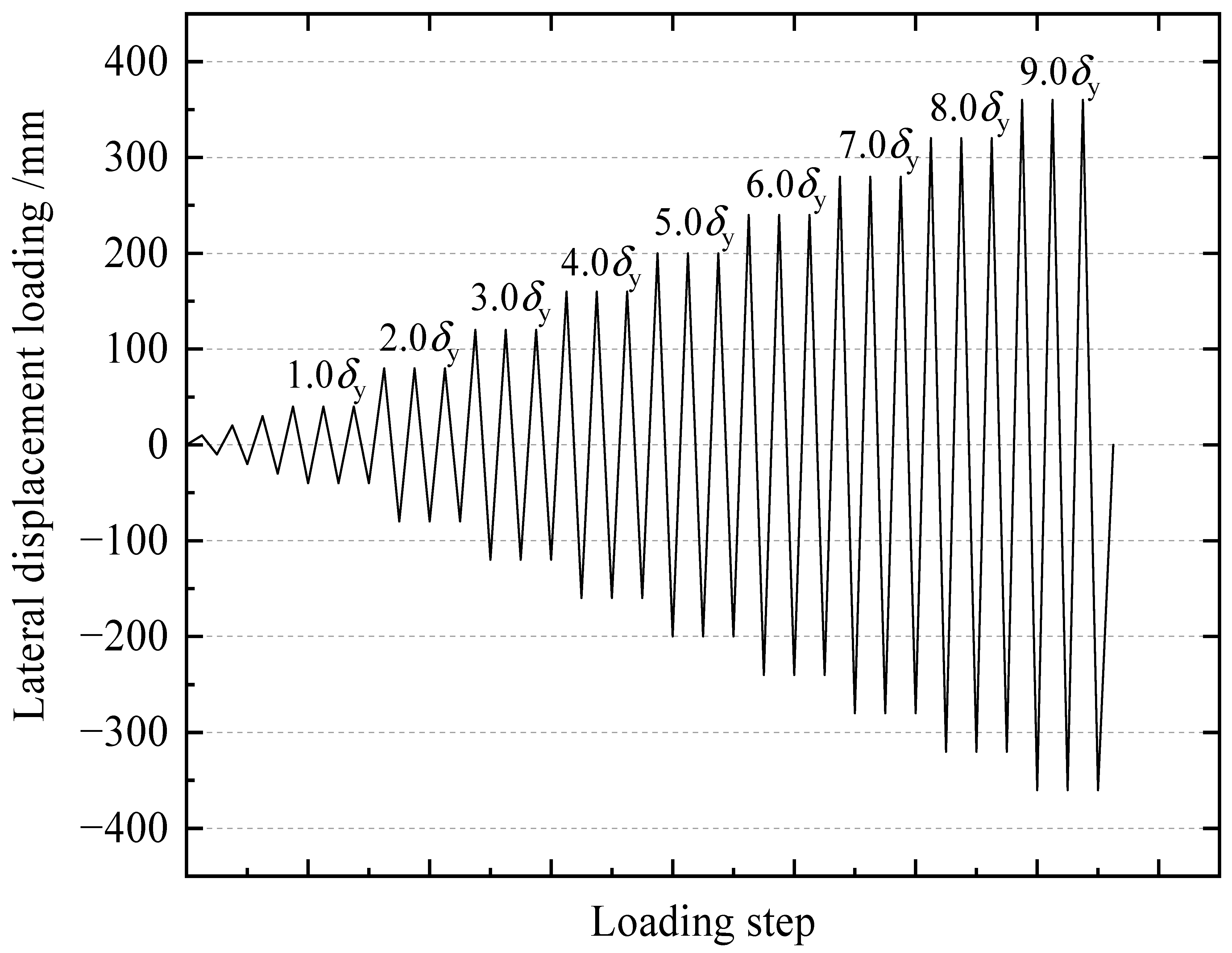 Materials 15 04920 g003 550