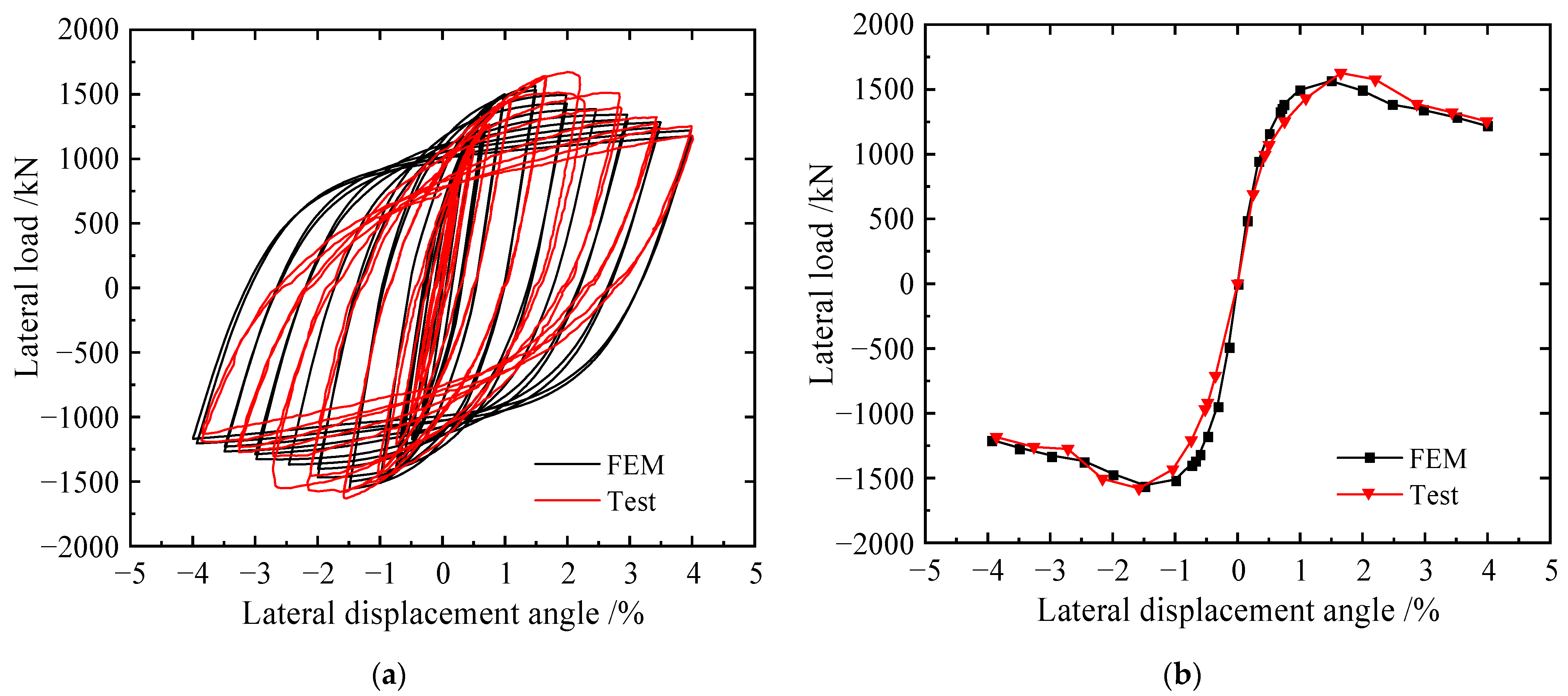 Materials 15 04920 g005 550