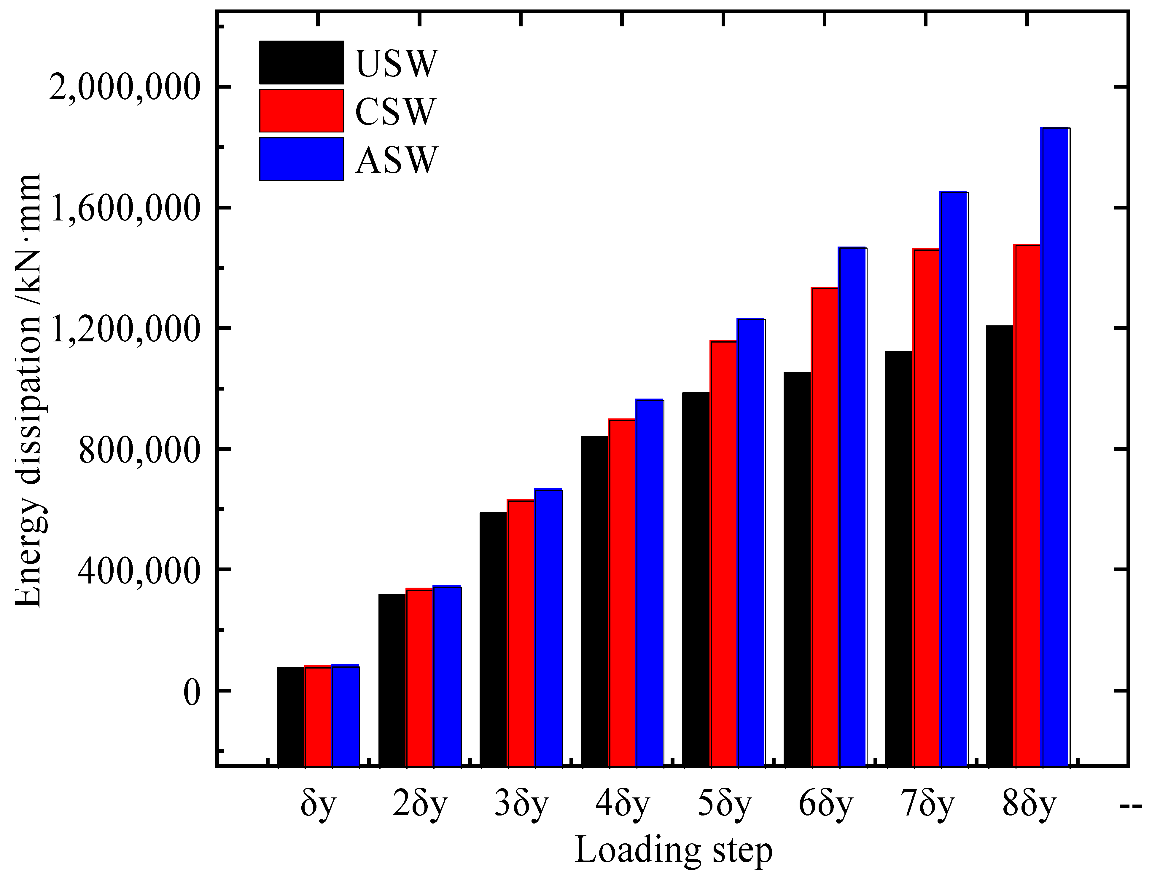 Materials 15 04920 g012 550