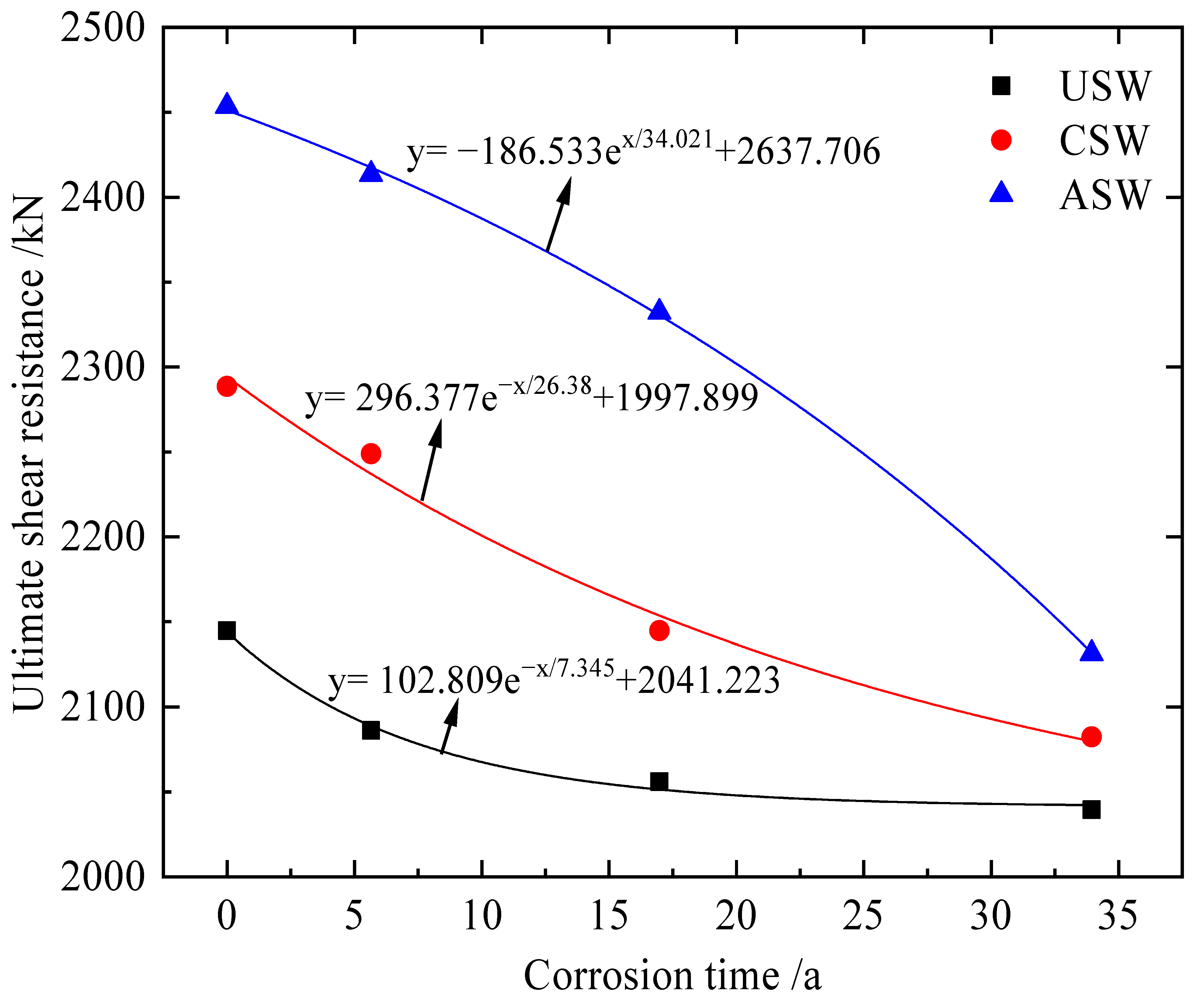Materials 15 04920 g018 550