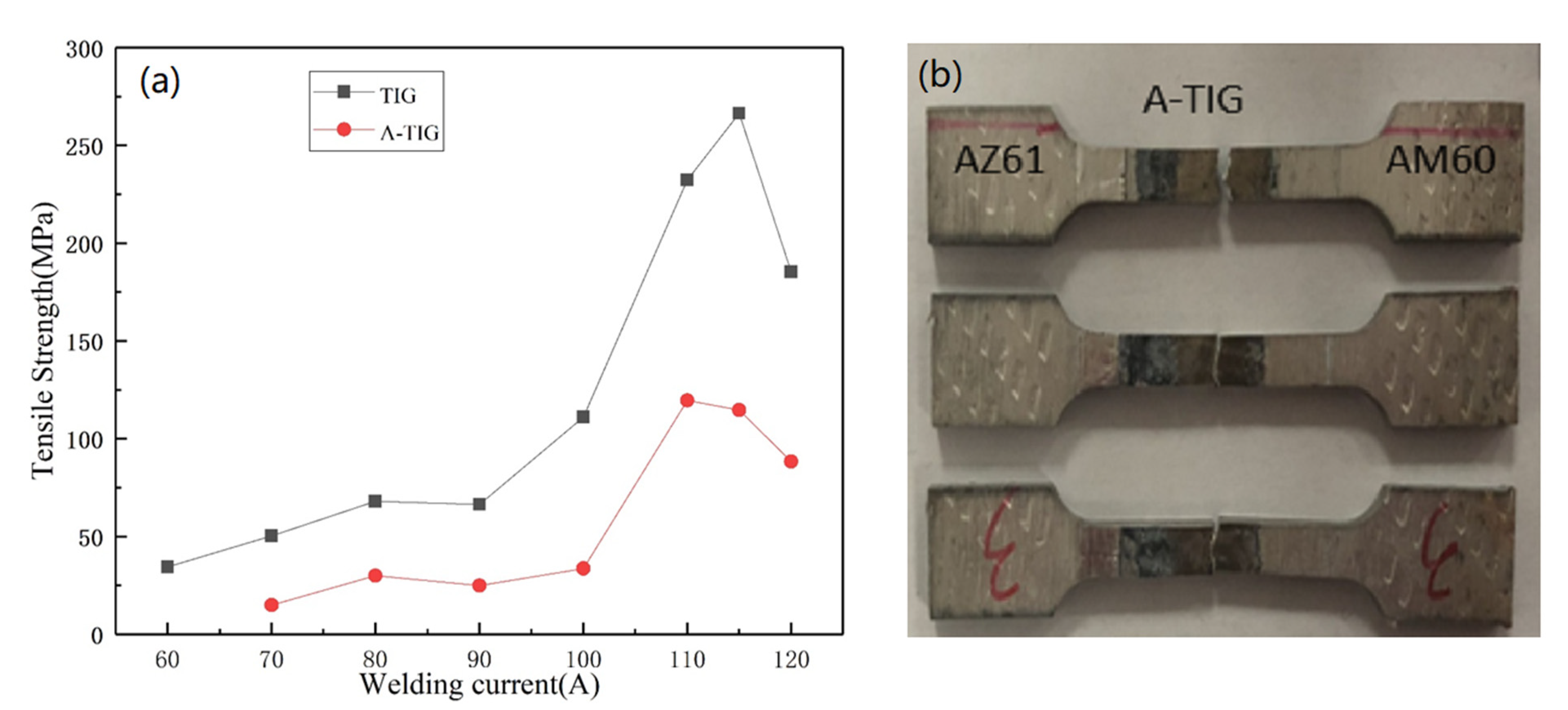 Materials 15 04922 g010