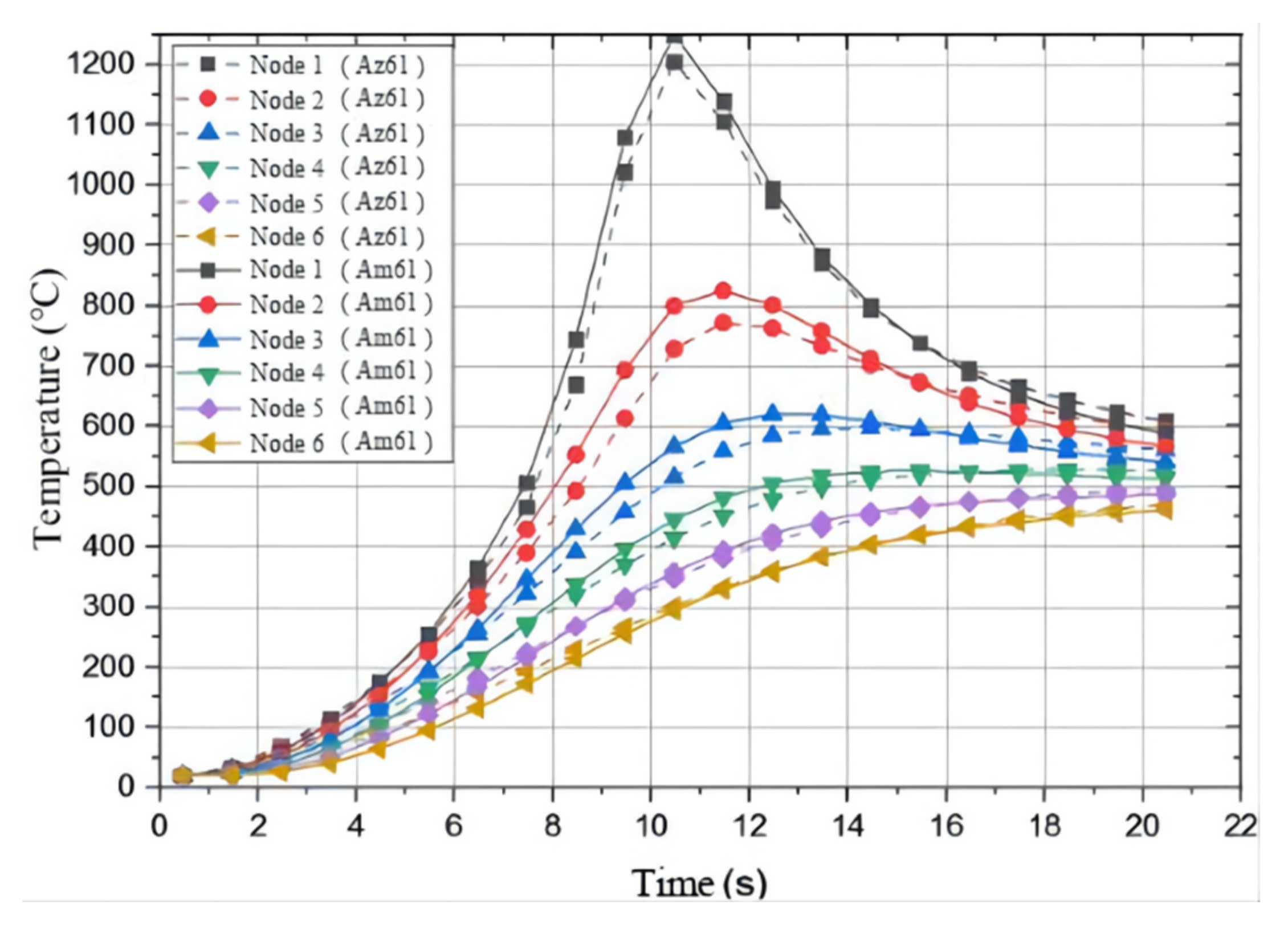 Materials 15 04922 g015