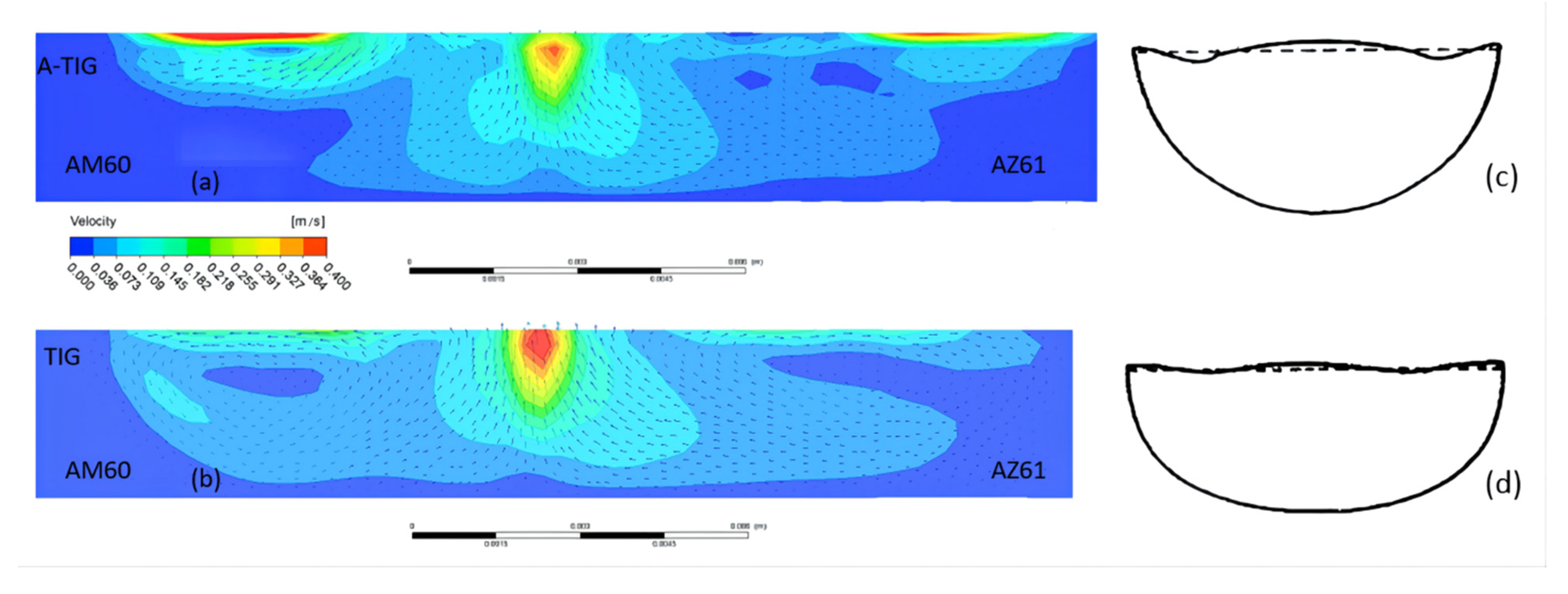 Materials 15 04922 g022