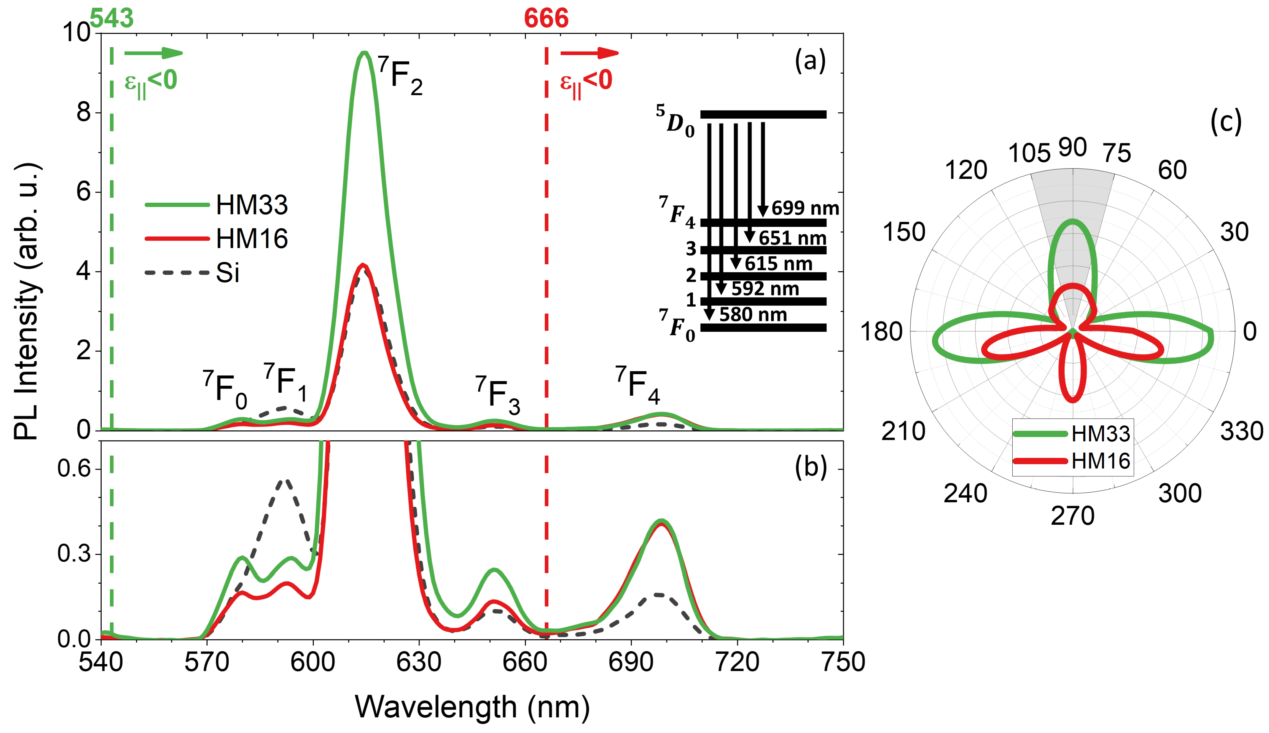 Materials 15 04923 g002