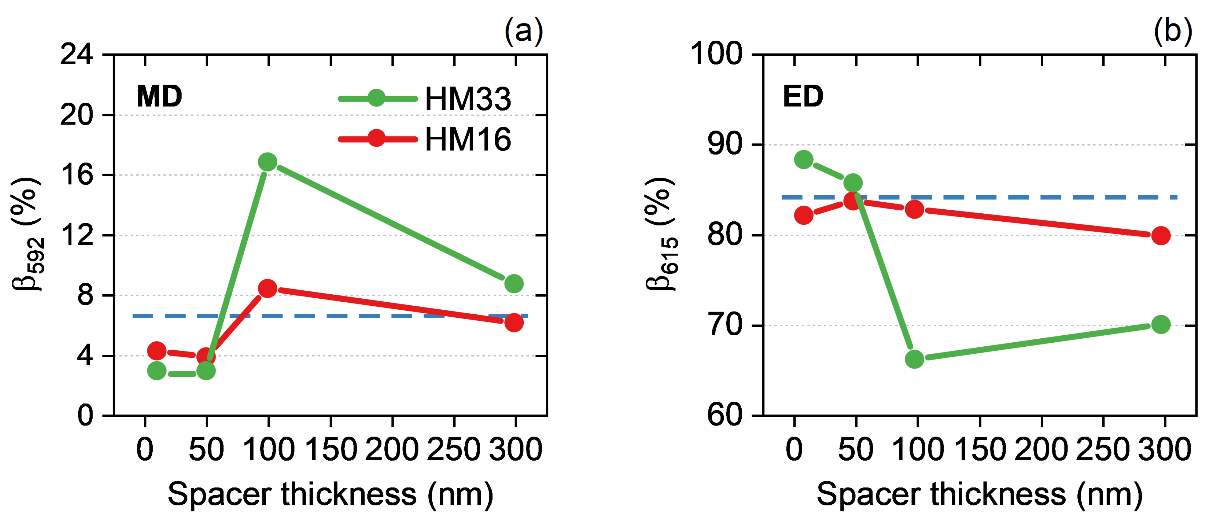 Materials 15 04923 g003