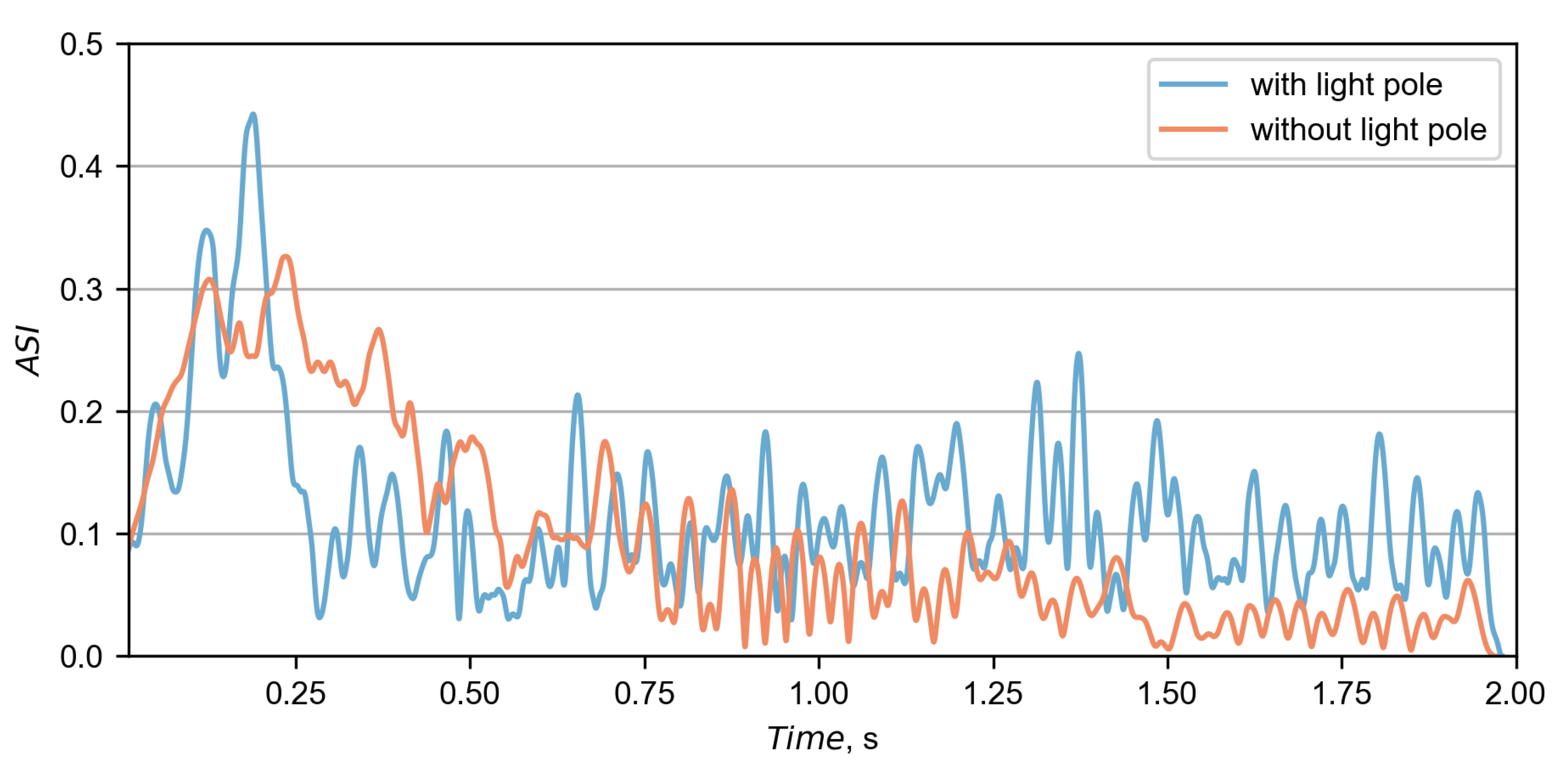 Materials 15 04926 g017 550