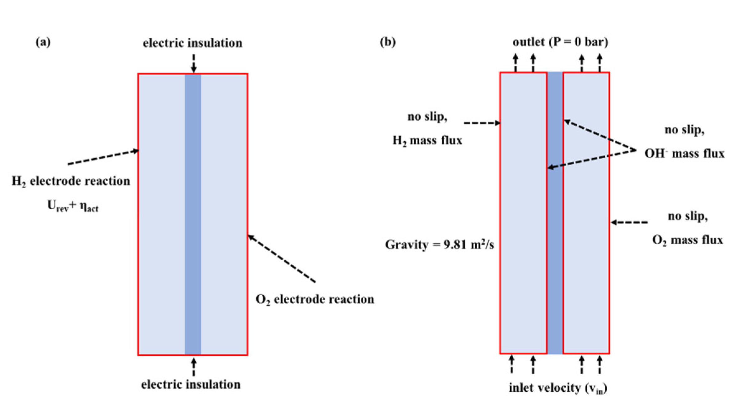 Materials 15 04927 g003 550