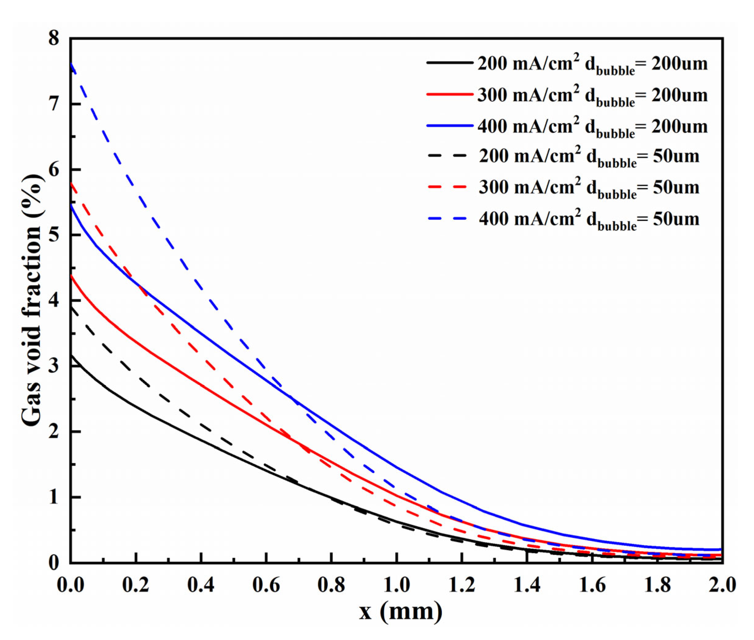 Materials 15 04927 g005 550