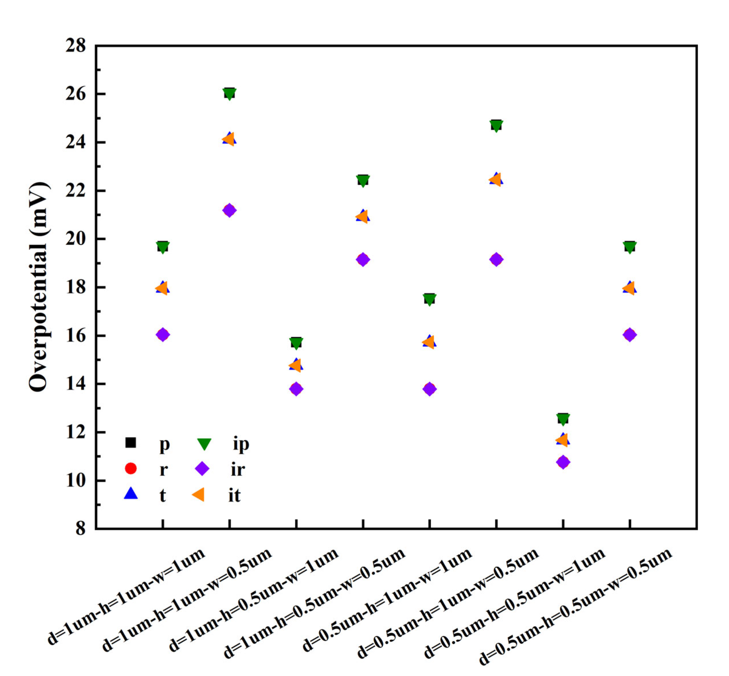 Materials 15 04927 g007 550