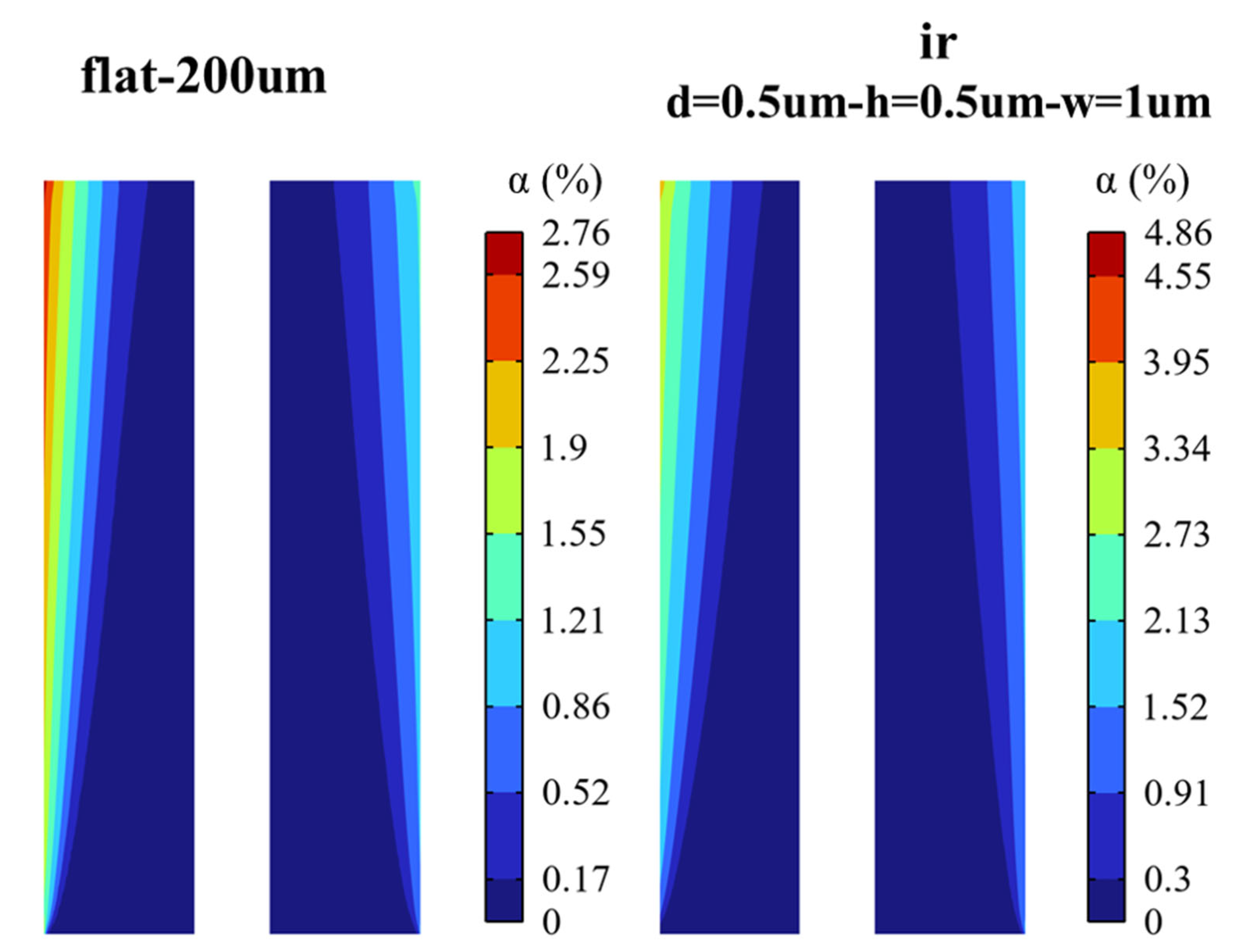 Materials 15 04927 g009 550