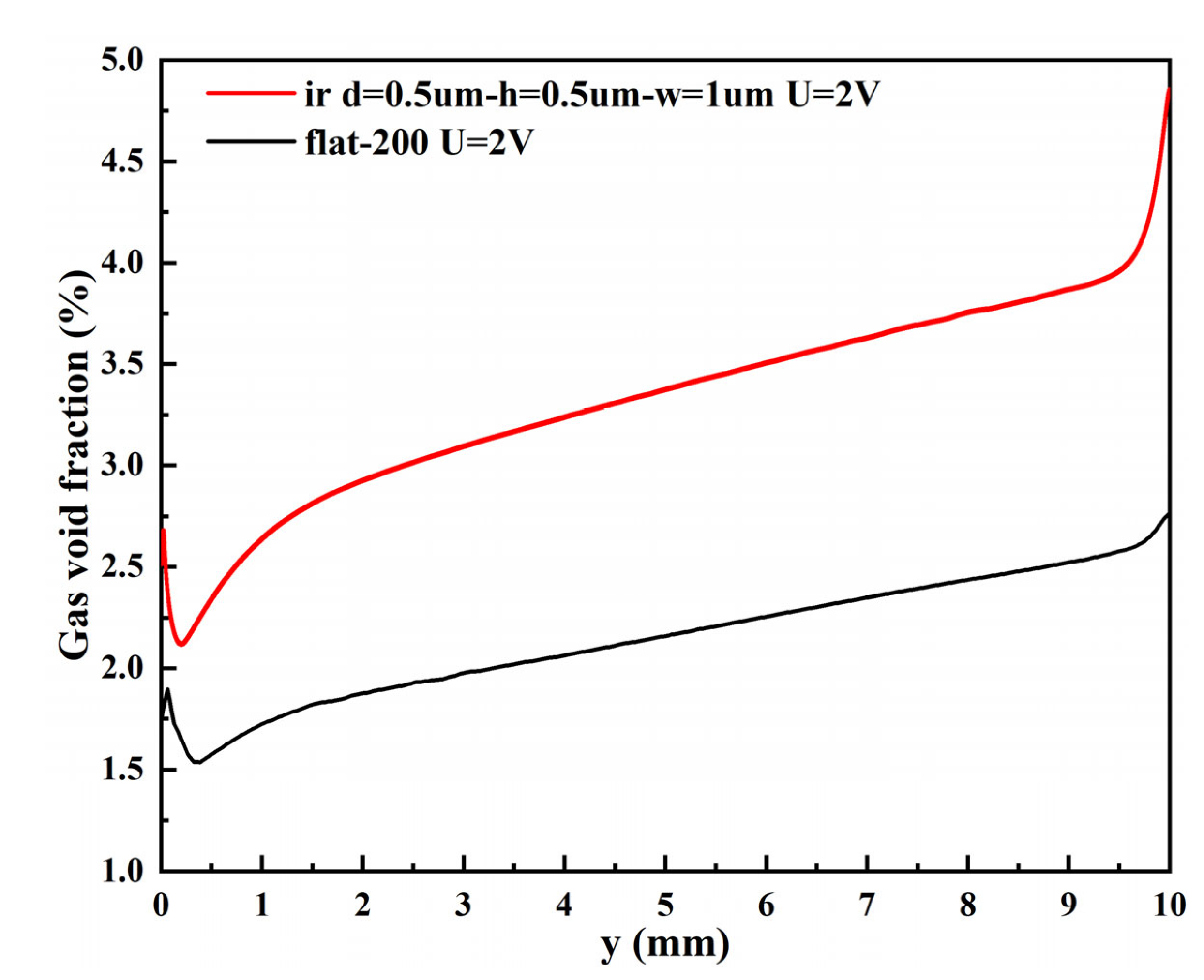 Materials 15 04927 g011 550