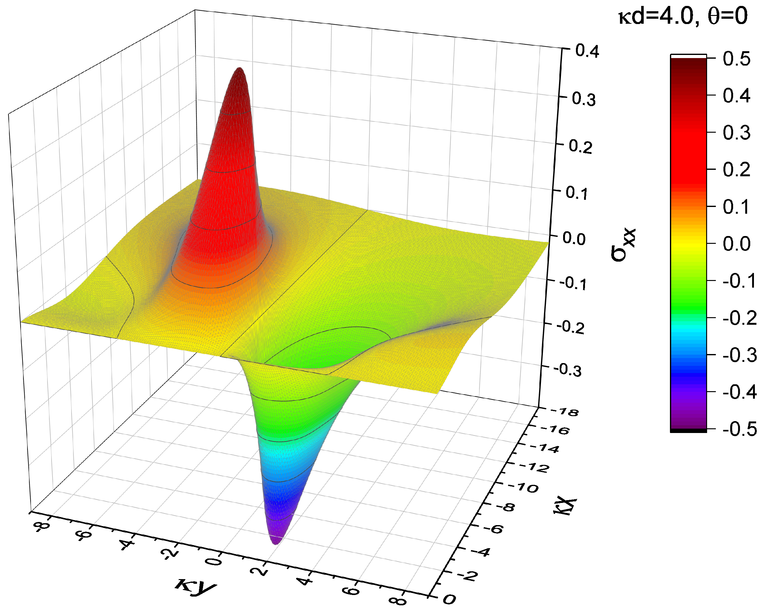 Materials 15 04929 g003 Materials 15 04929 g003