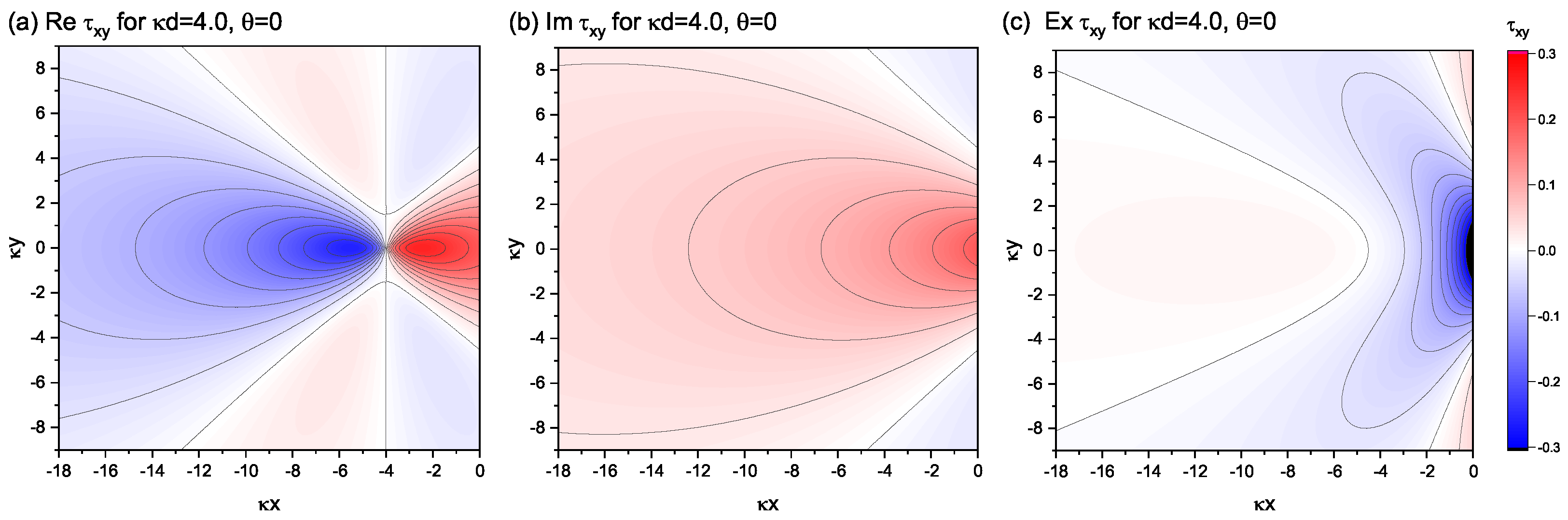 Materials 15 04929 g004 Materials 15 04929 g004