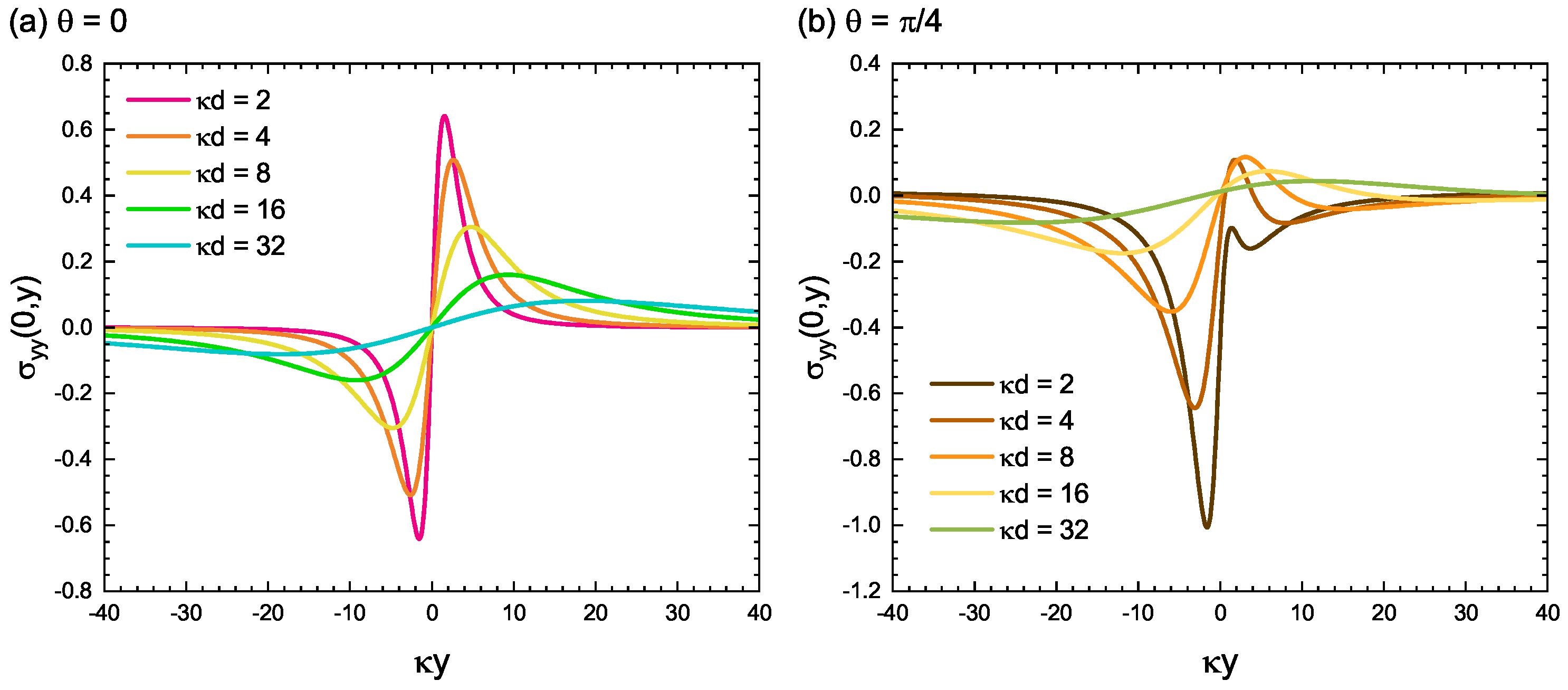 Materials 15 04929 g006 Materials 15 04929 g006