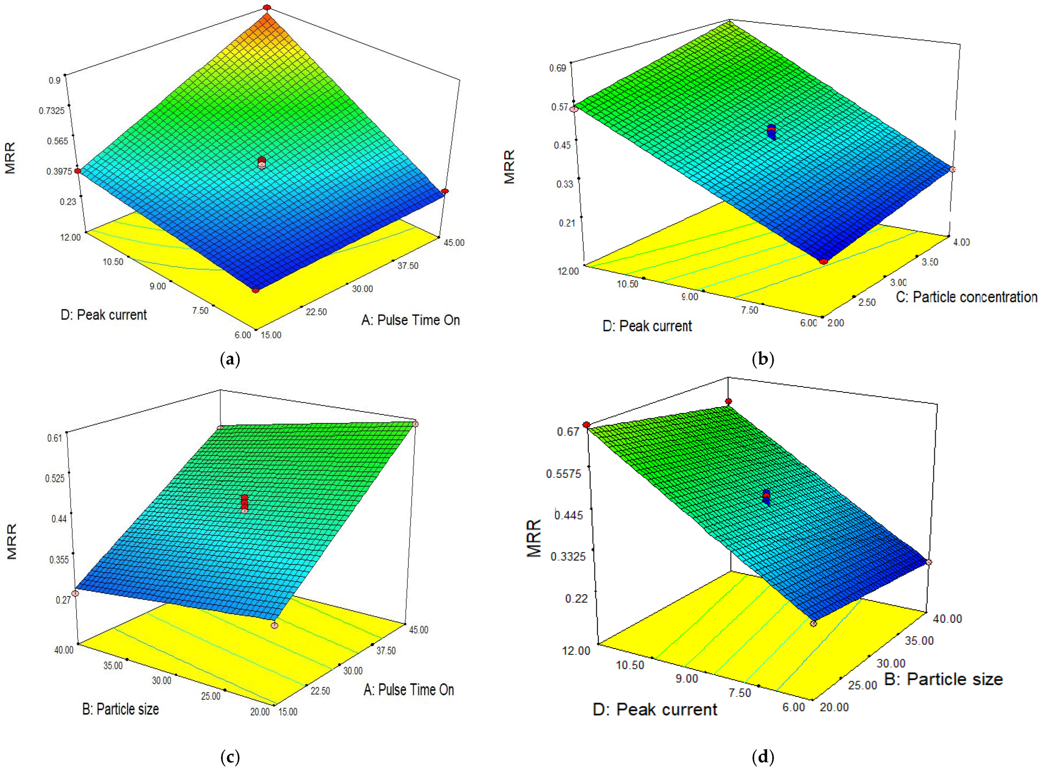 Materials 15 04932 g003a