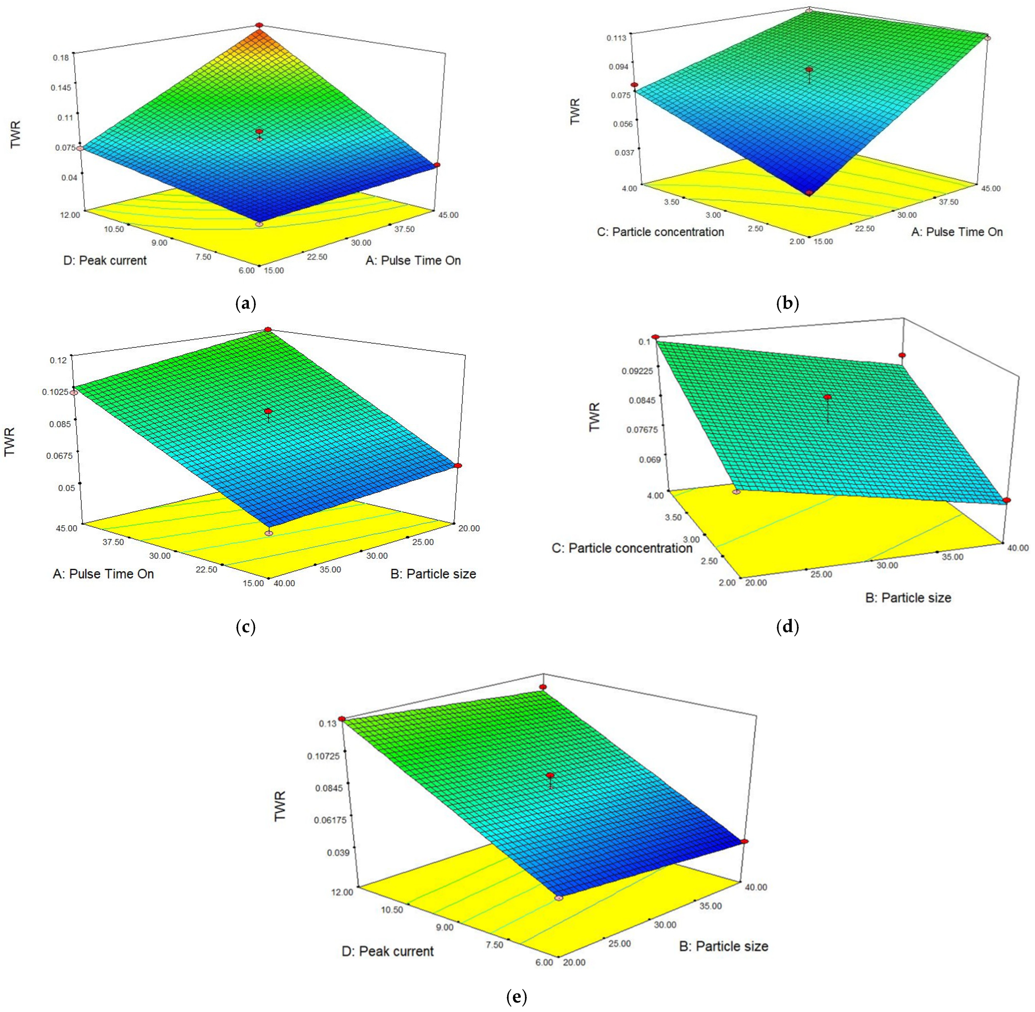 Materials 15 04932 g005