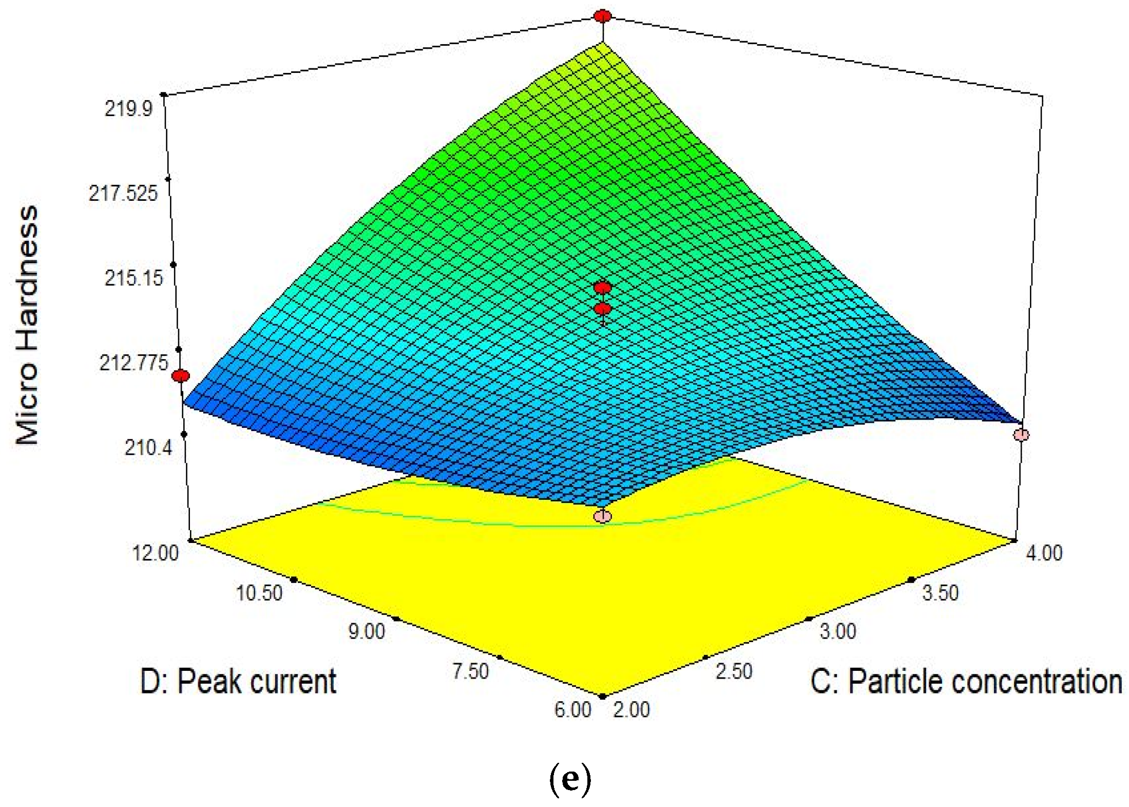 Materials 15 04932 g007b