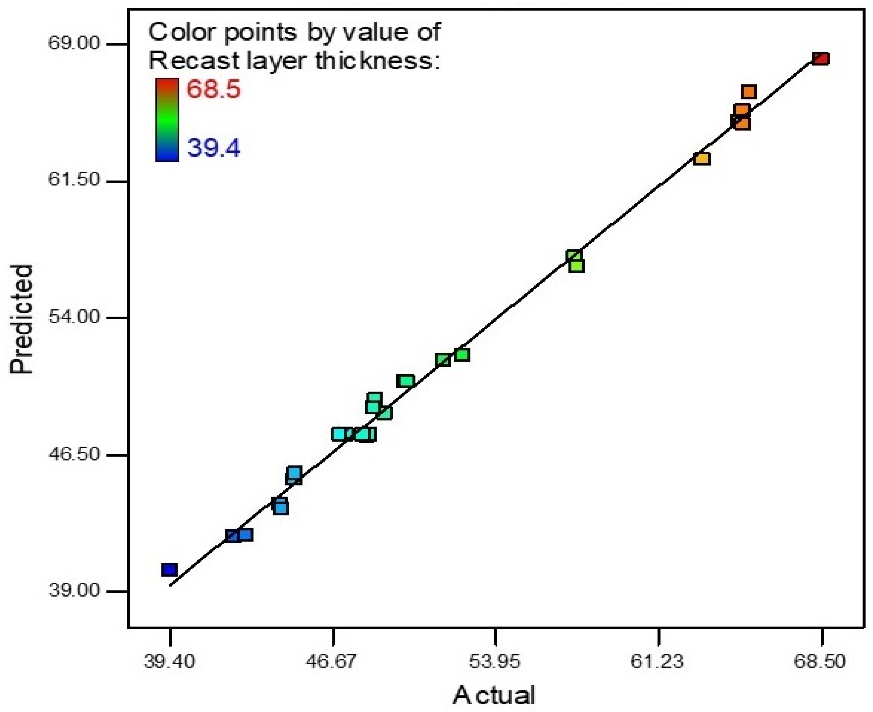 Materials 15 04932 g009