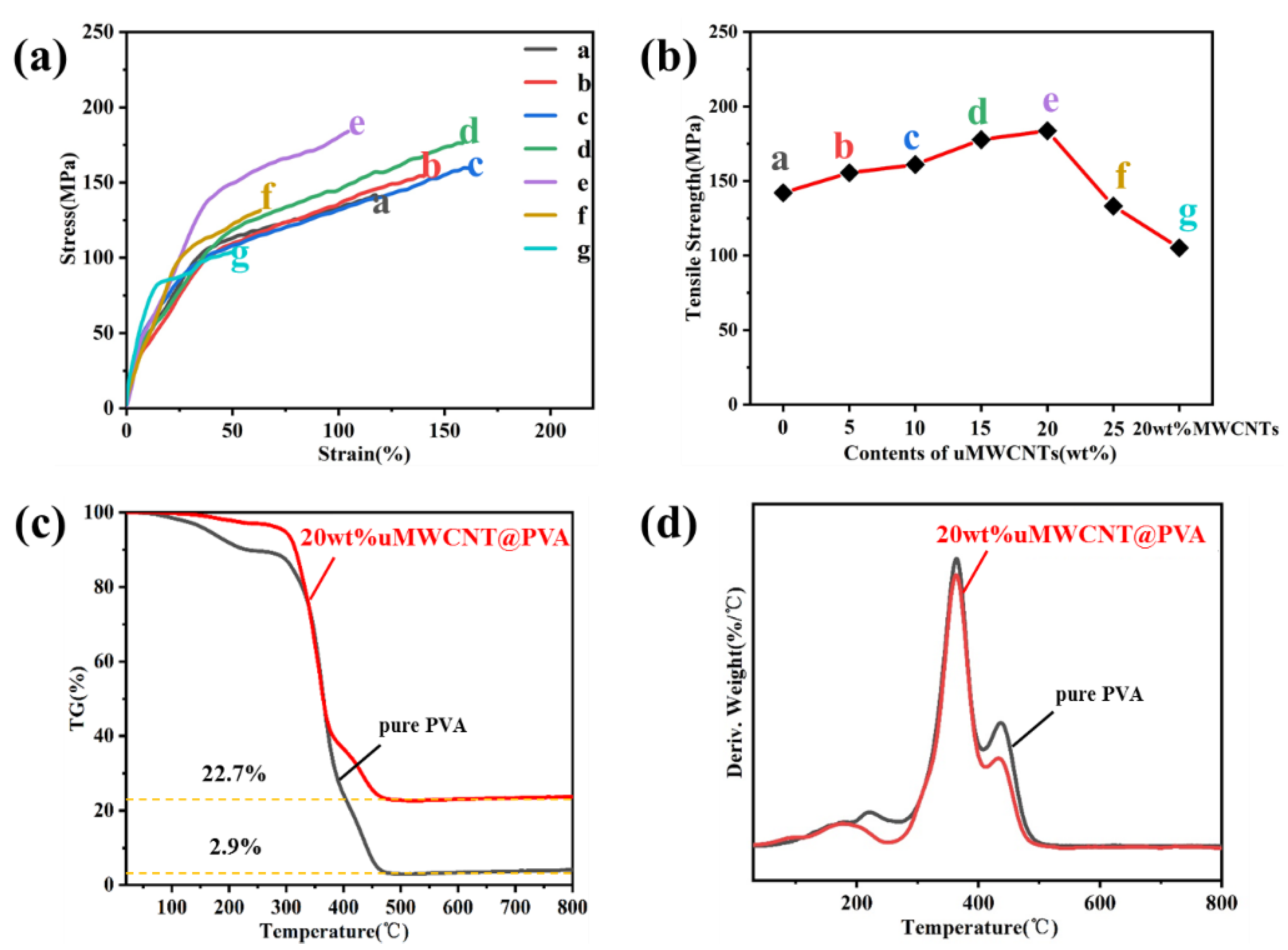 Materials 15 04933 g003