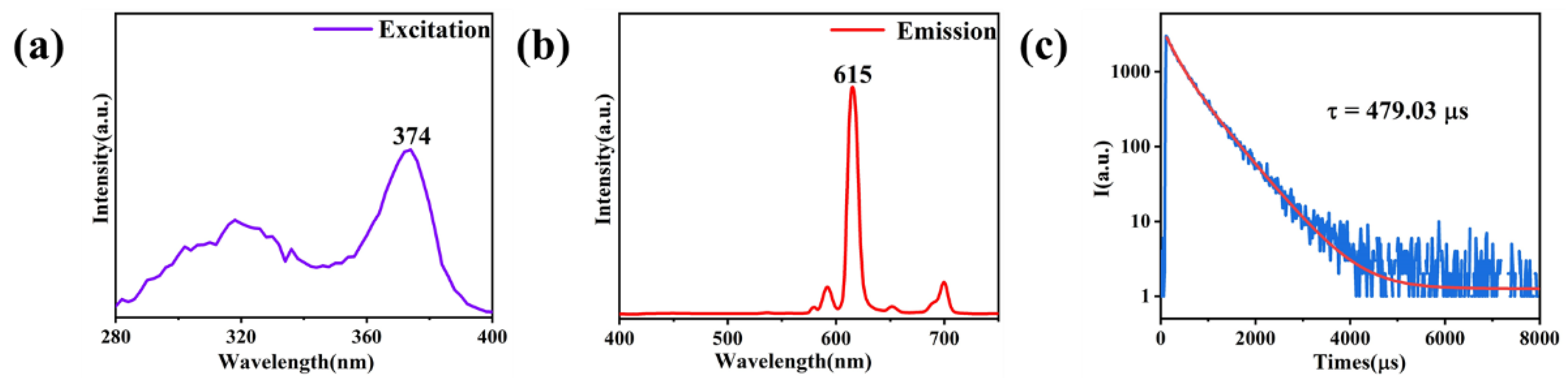 Materials 15 04933 g007