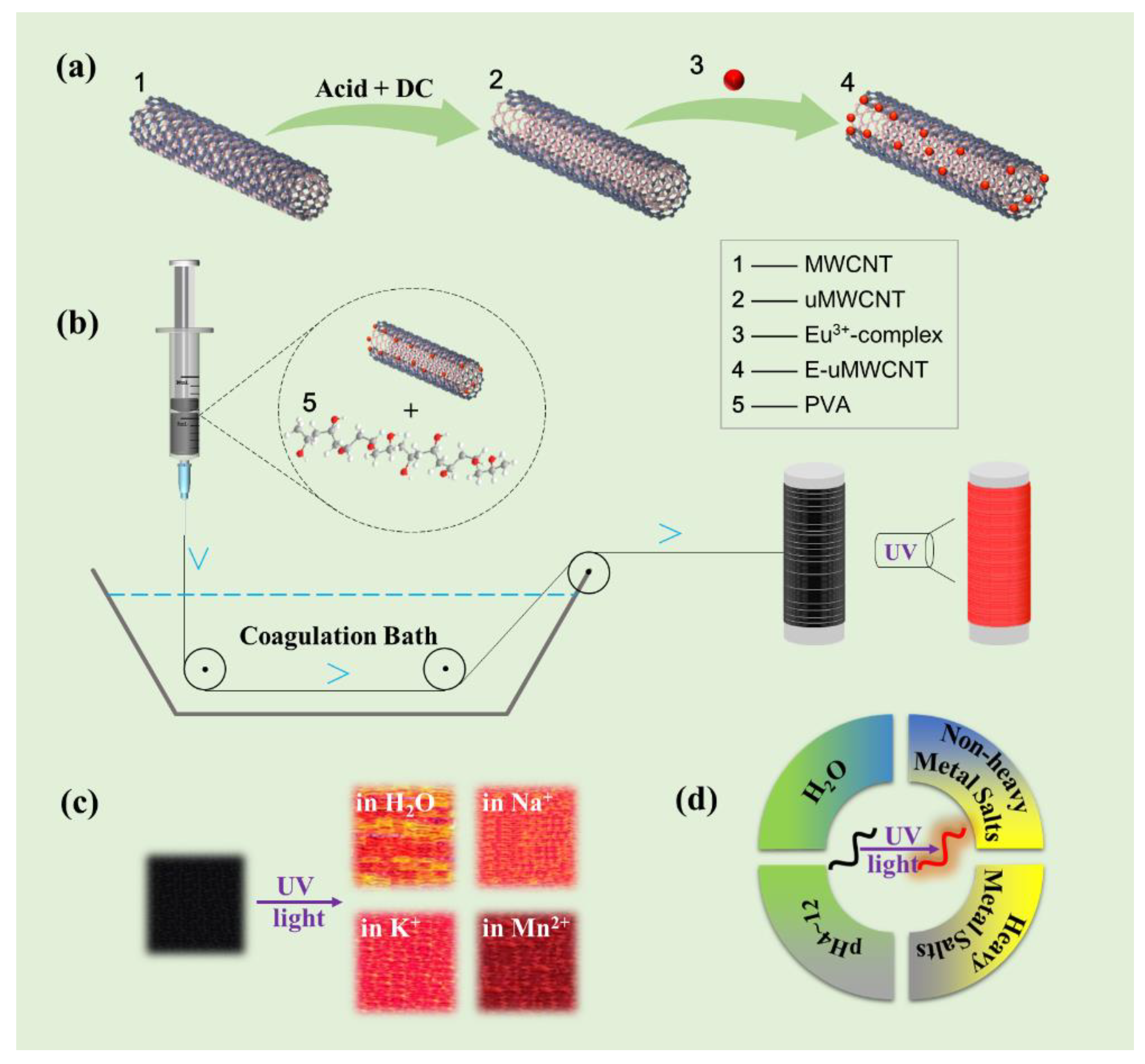 Materials 15 04933 sch001