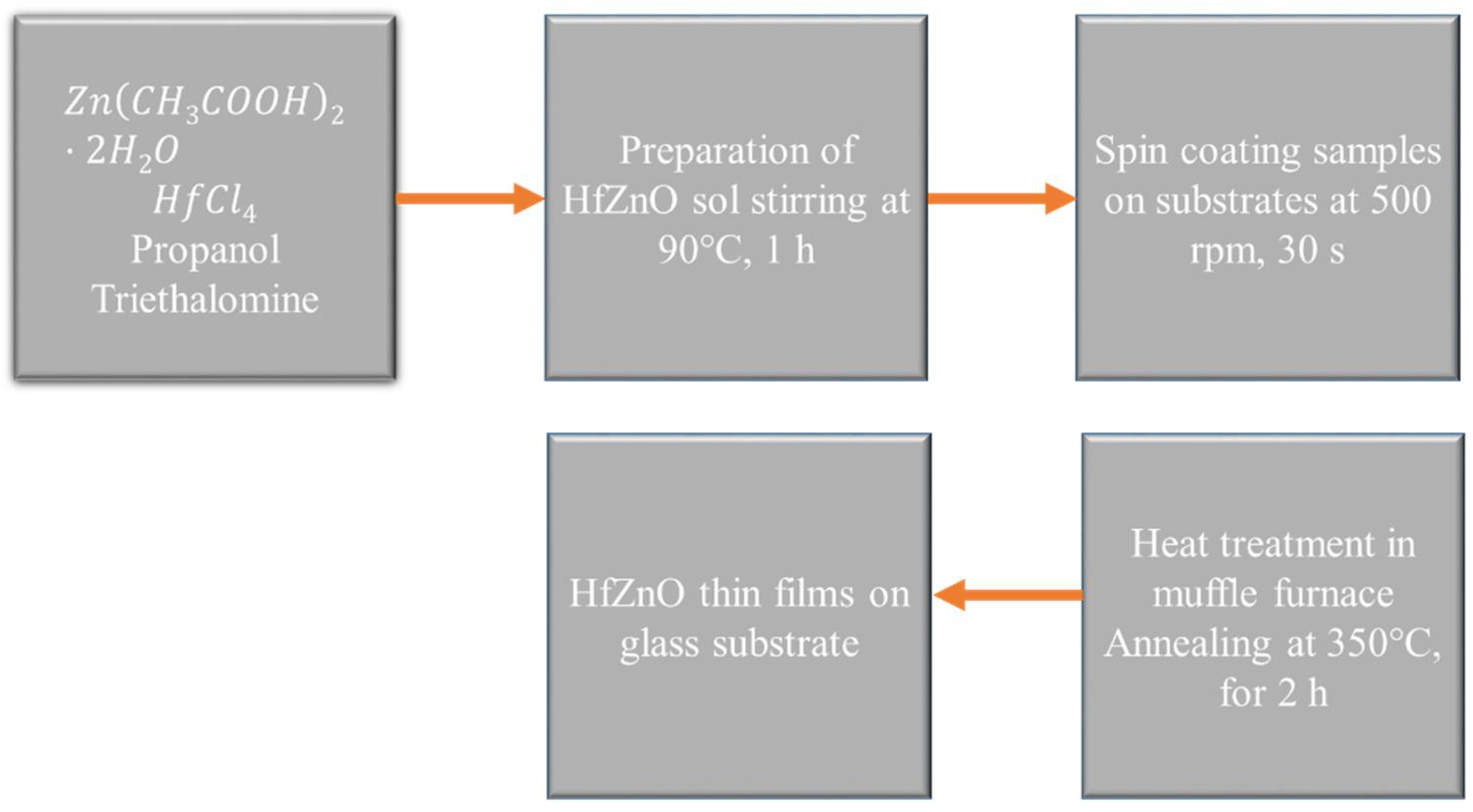 Materials 15 04934 g001