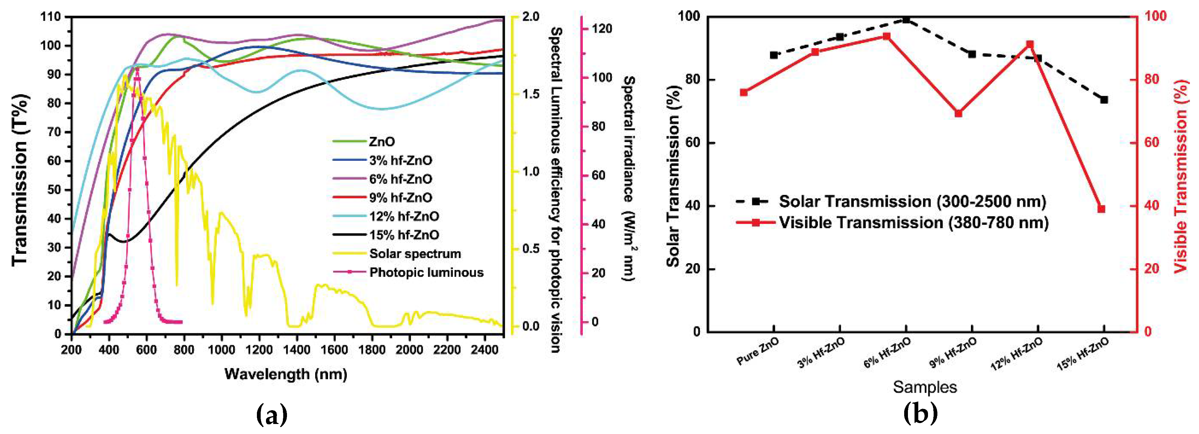 Materials 15 04934 g003
