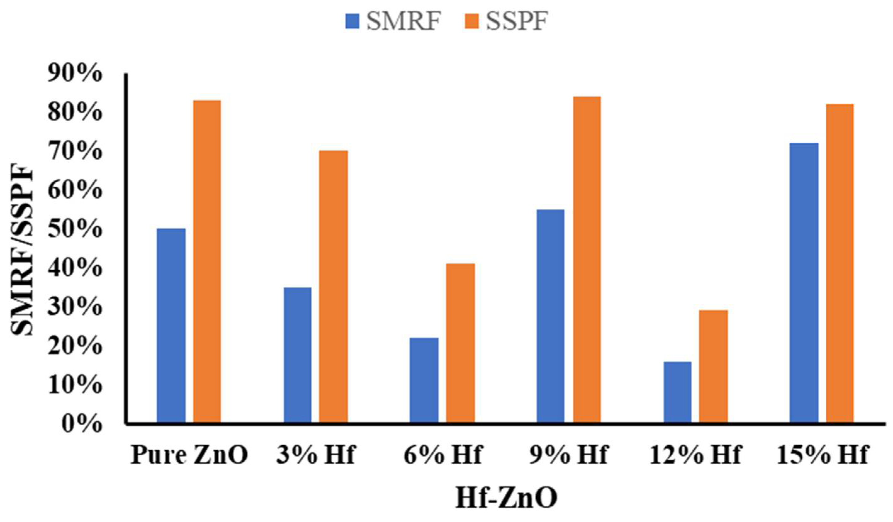 Materials 15 04934 g004