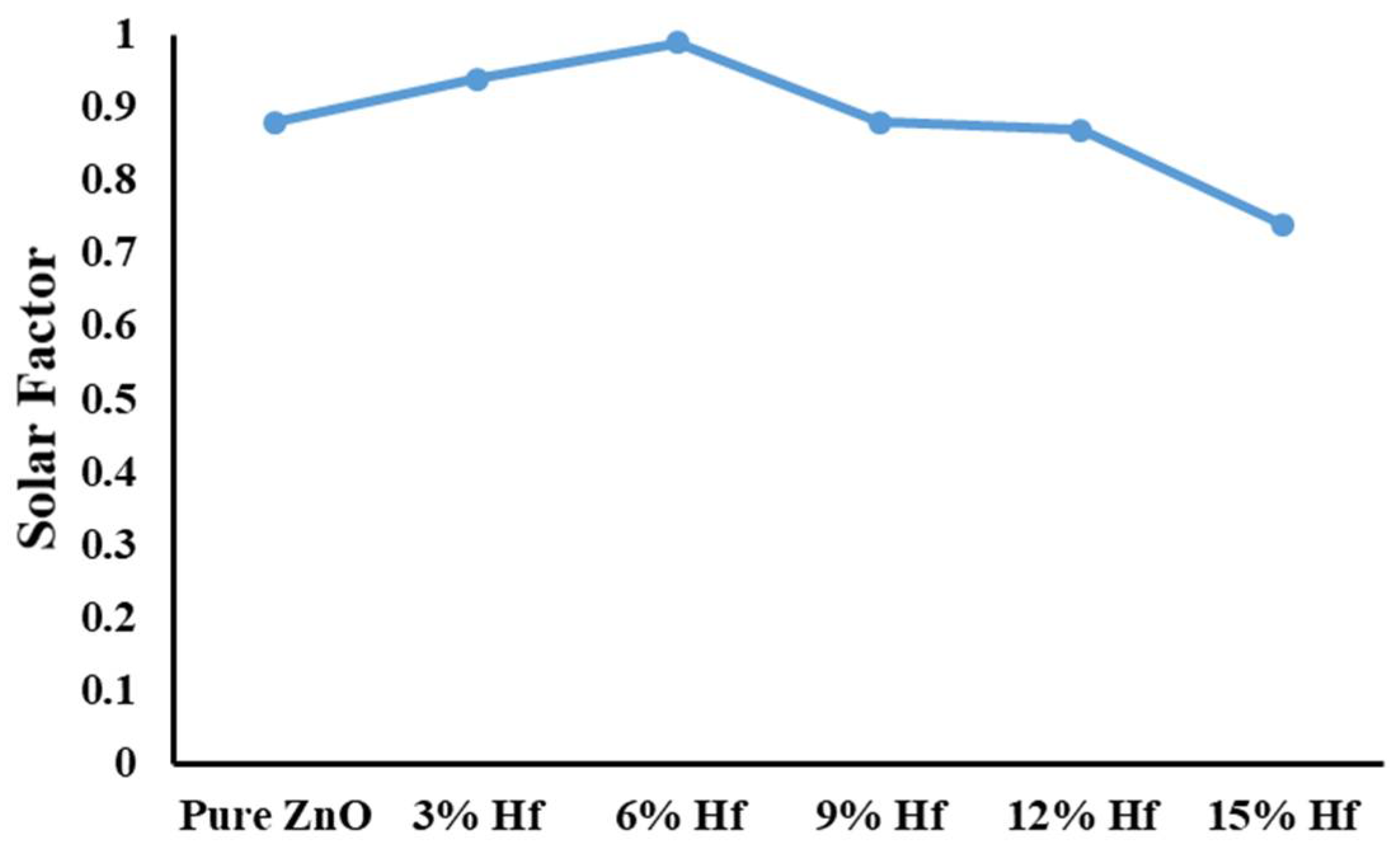 Materials 15 04934 g005