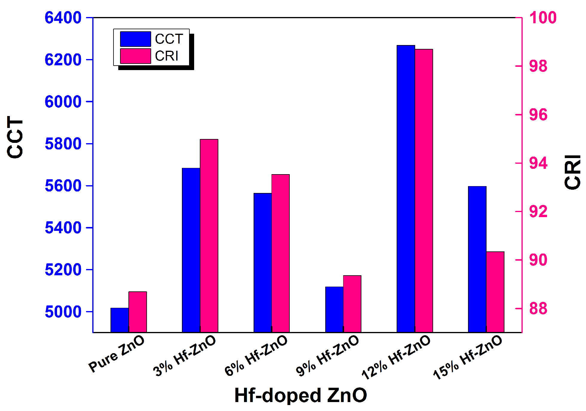 Materials 15 04934 g006