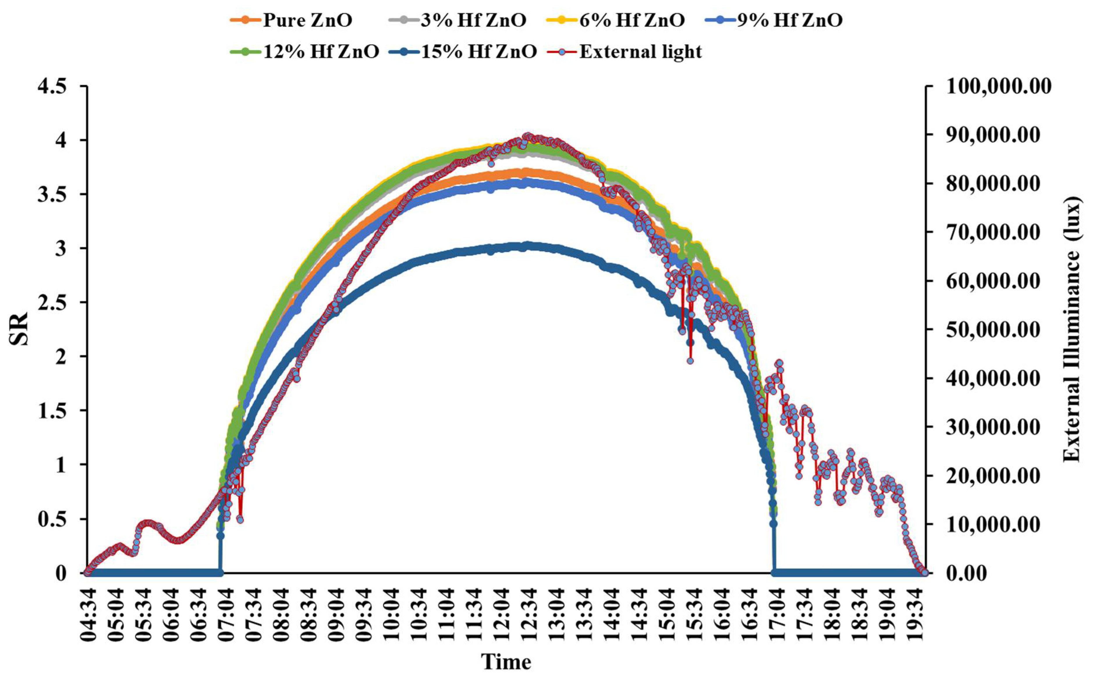 Materials 15 04934 g007