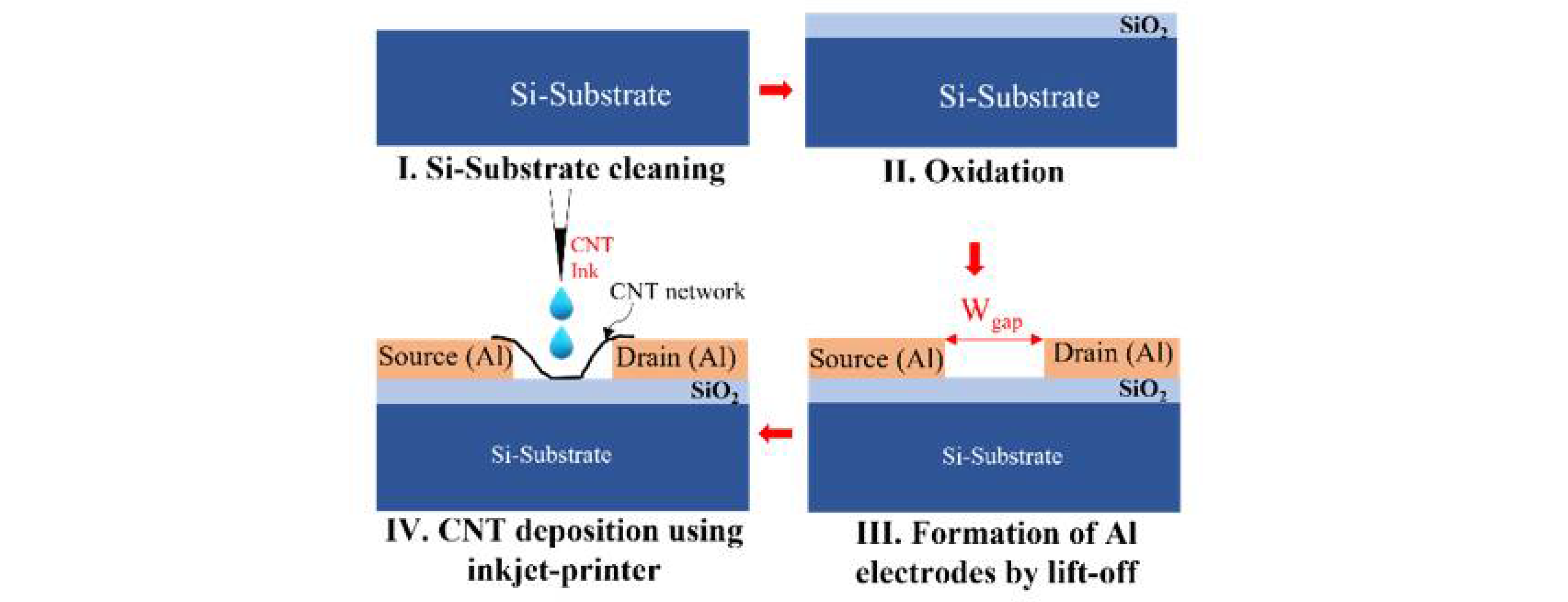 Materials 15 04935 g001 Materials 15 04935 g001