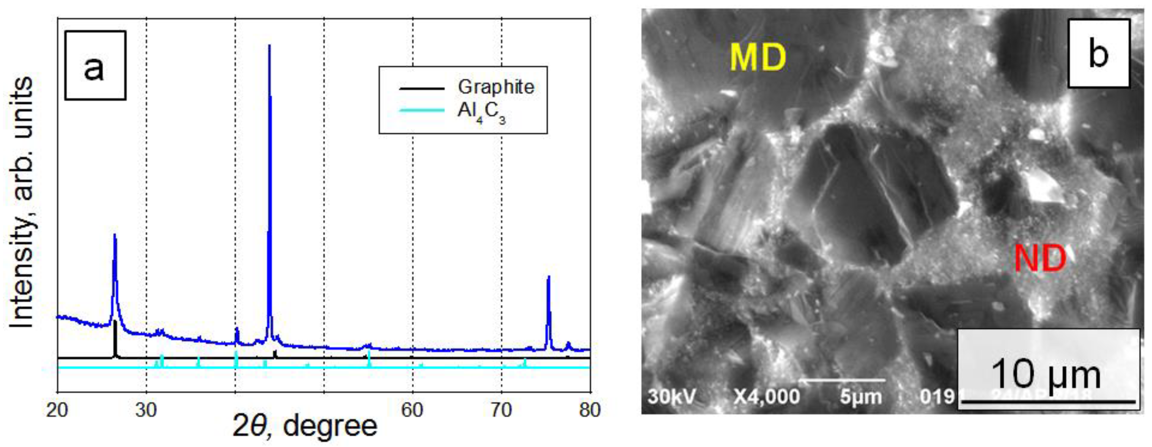 Materials 15 04936 g002 550