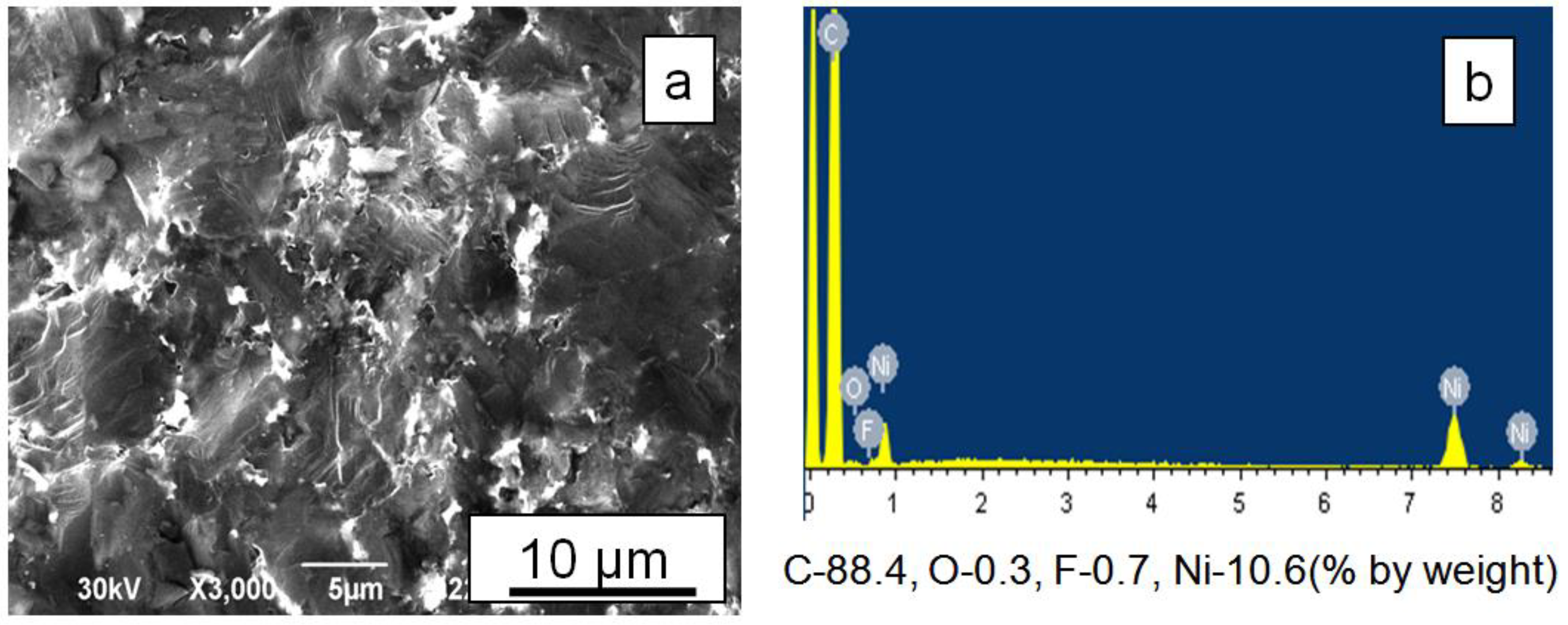 Materials 15 04936 g003 550