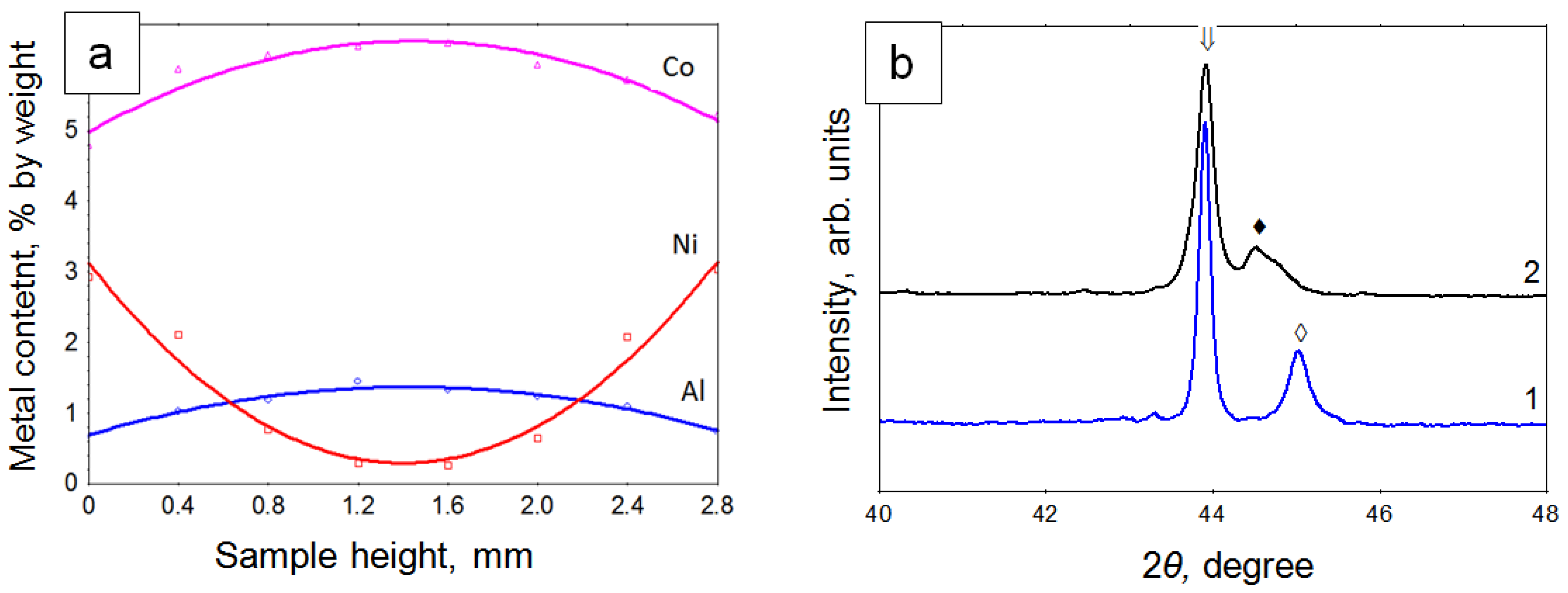 Materials 15 04936 g004 550