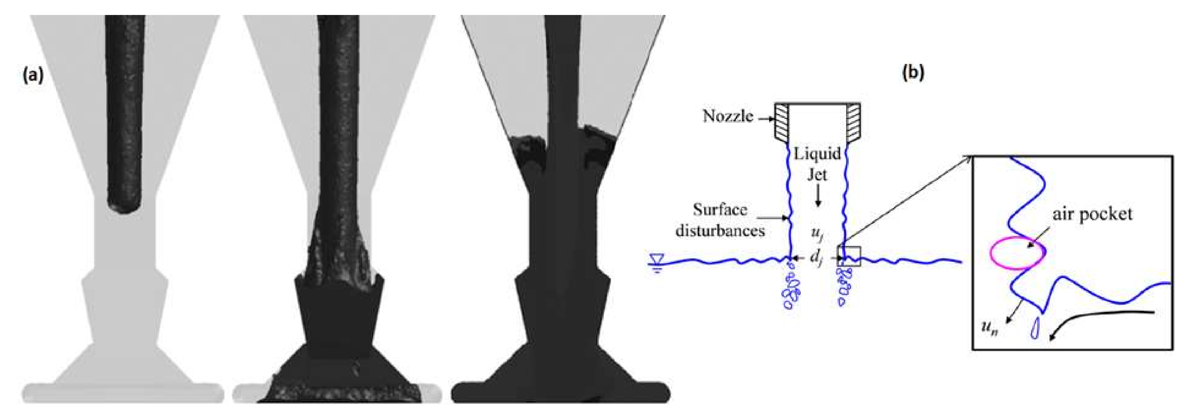 Simulation of conventional mold level control for a cast with SR high