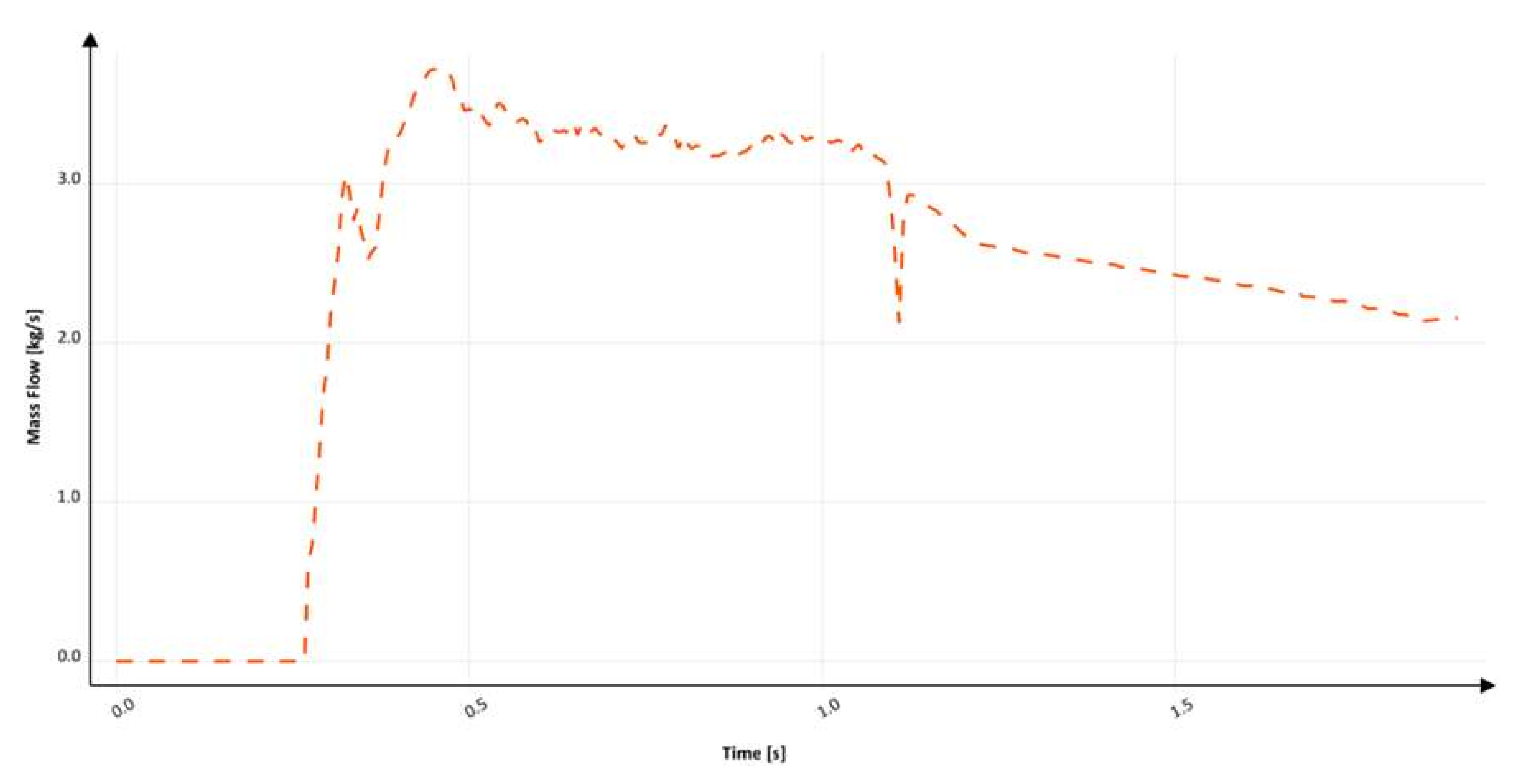 Materials 15 04937 g018 550