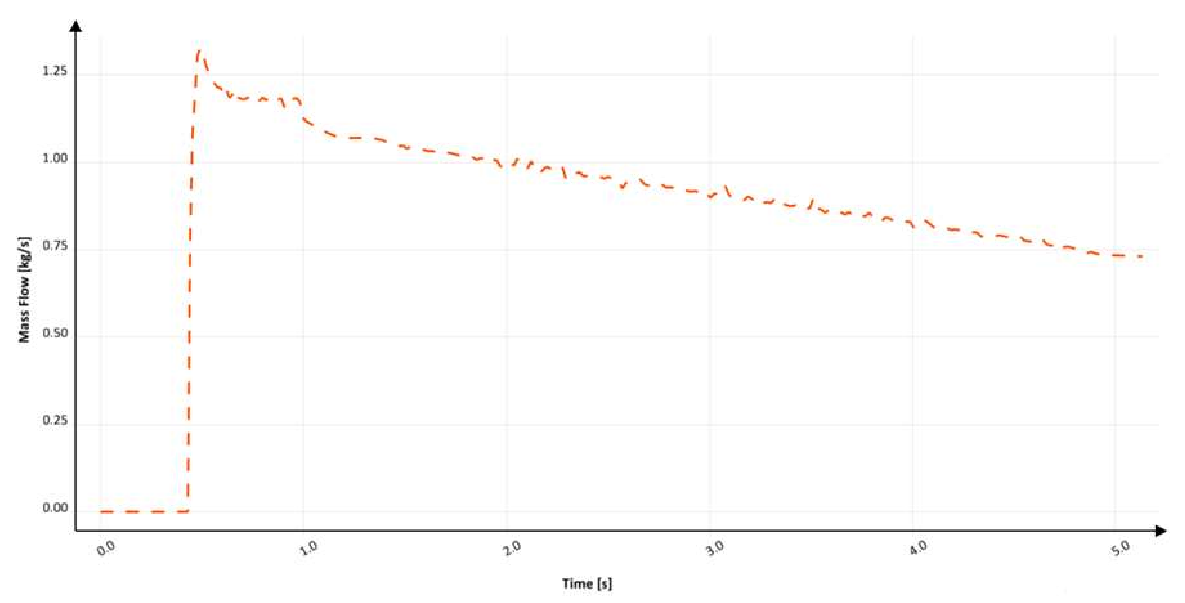 Materials 15 04937 g020 550