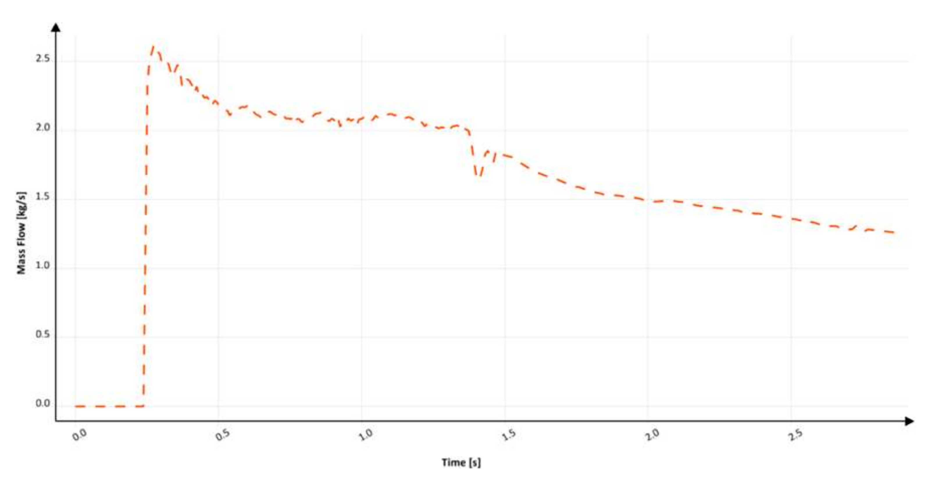 Materials 15 04937 g027 550