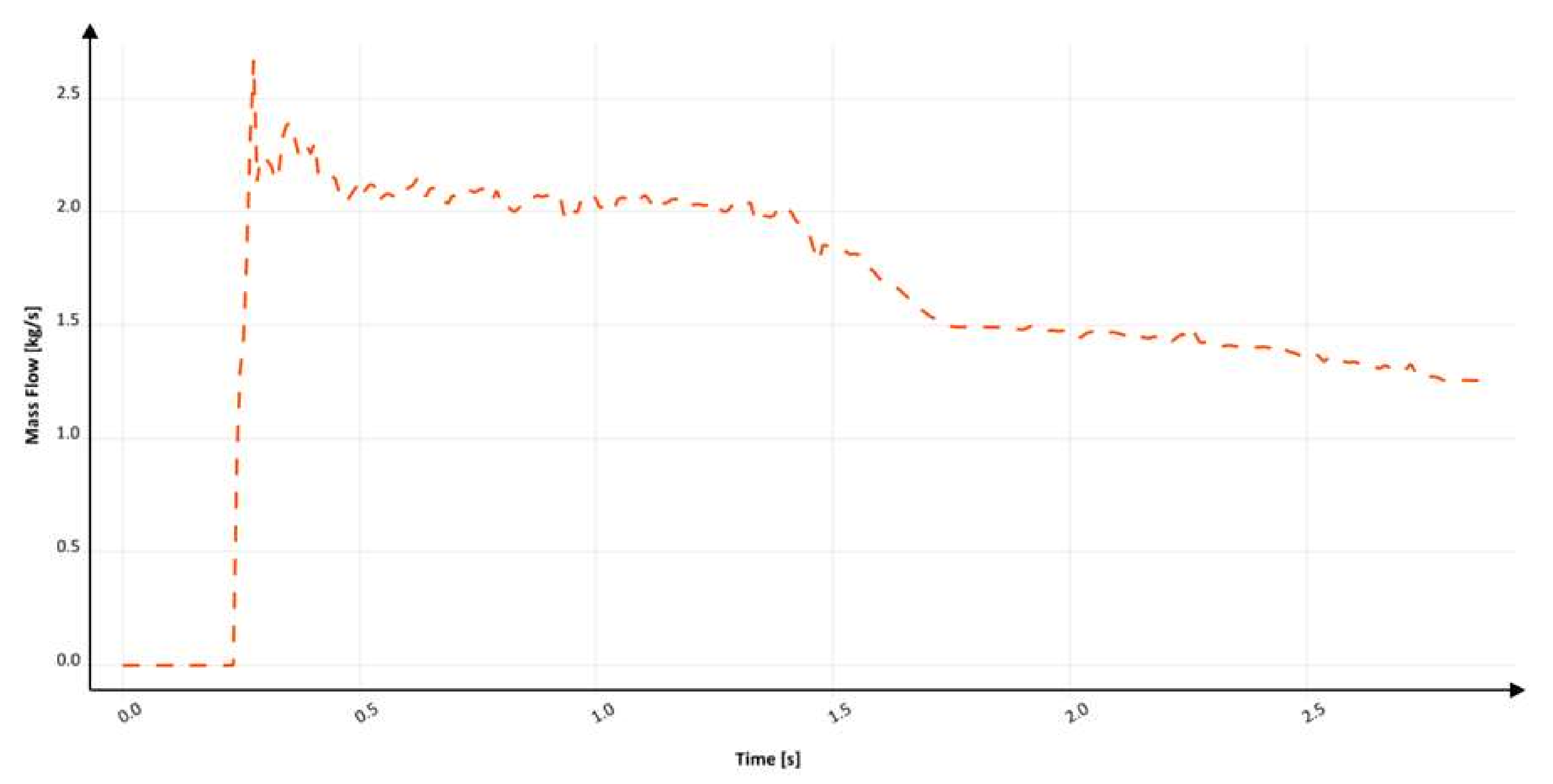 Materials 15 04937 g031 550