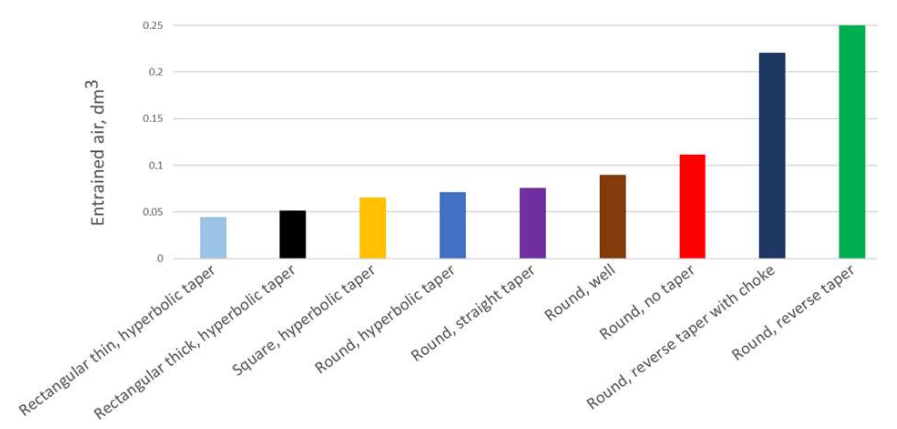 Materials 15 04937 g036 550