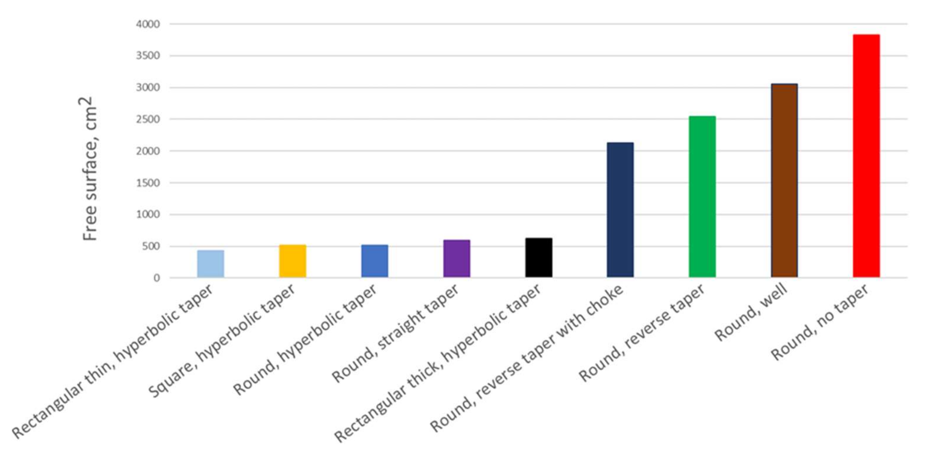 Materials 15 04937 g037 550