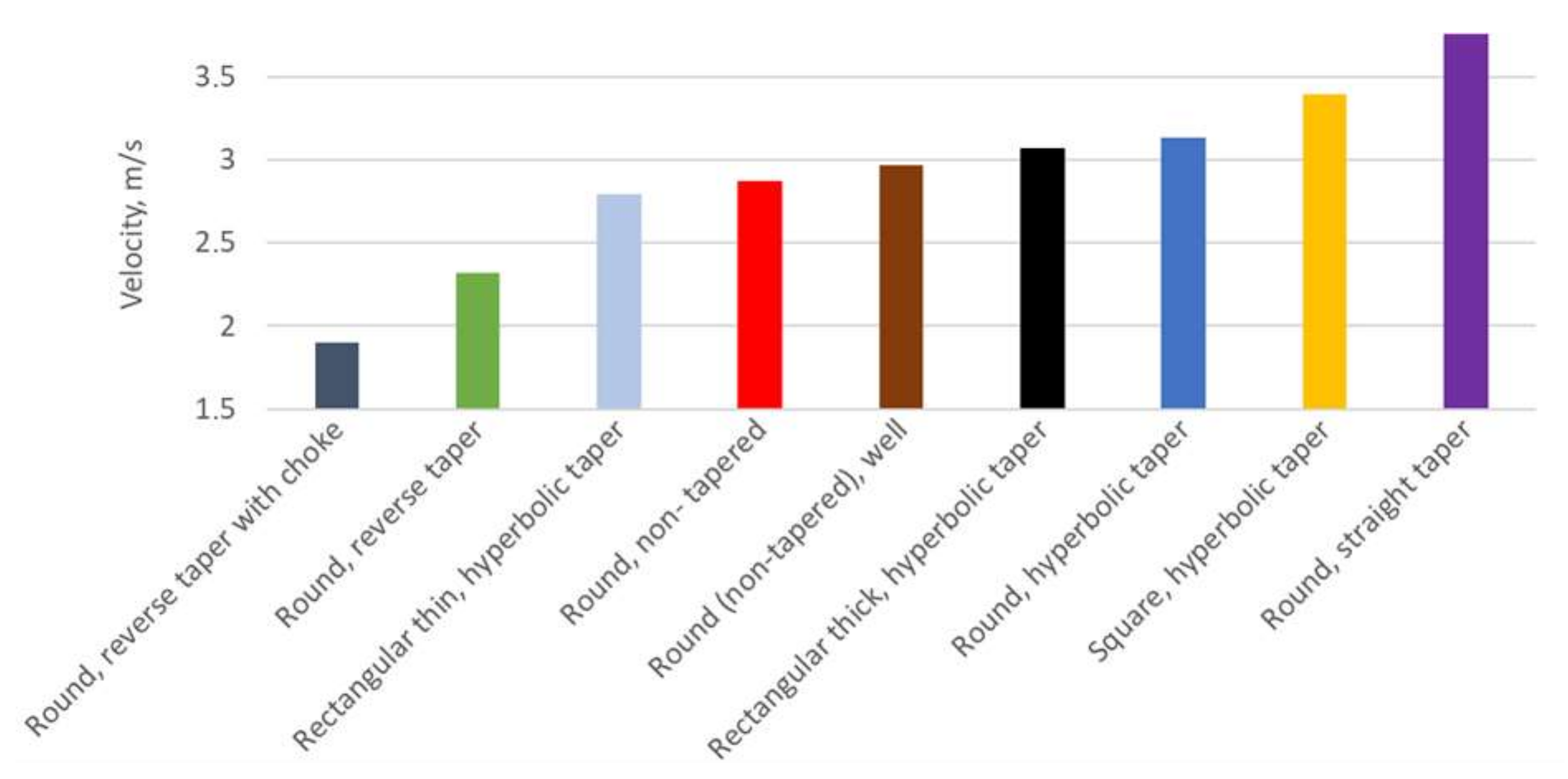 Materials 15 04937 g038 550