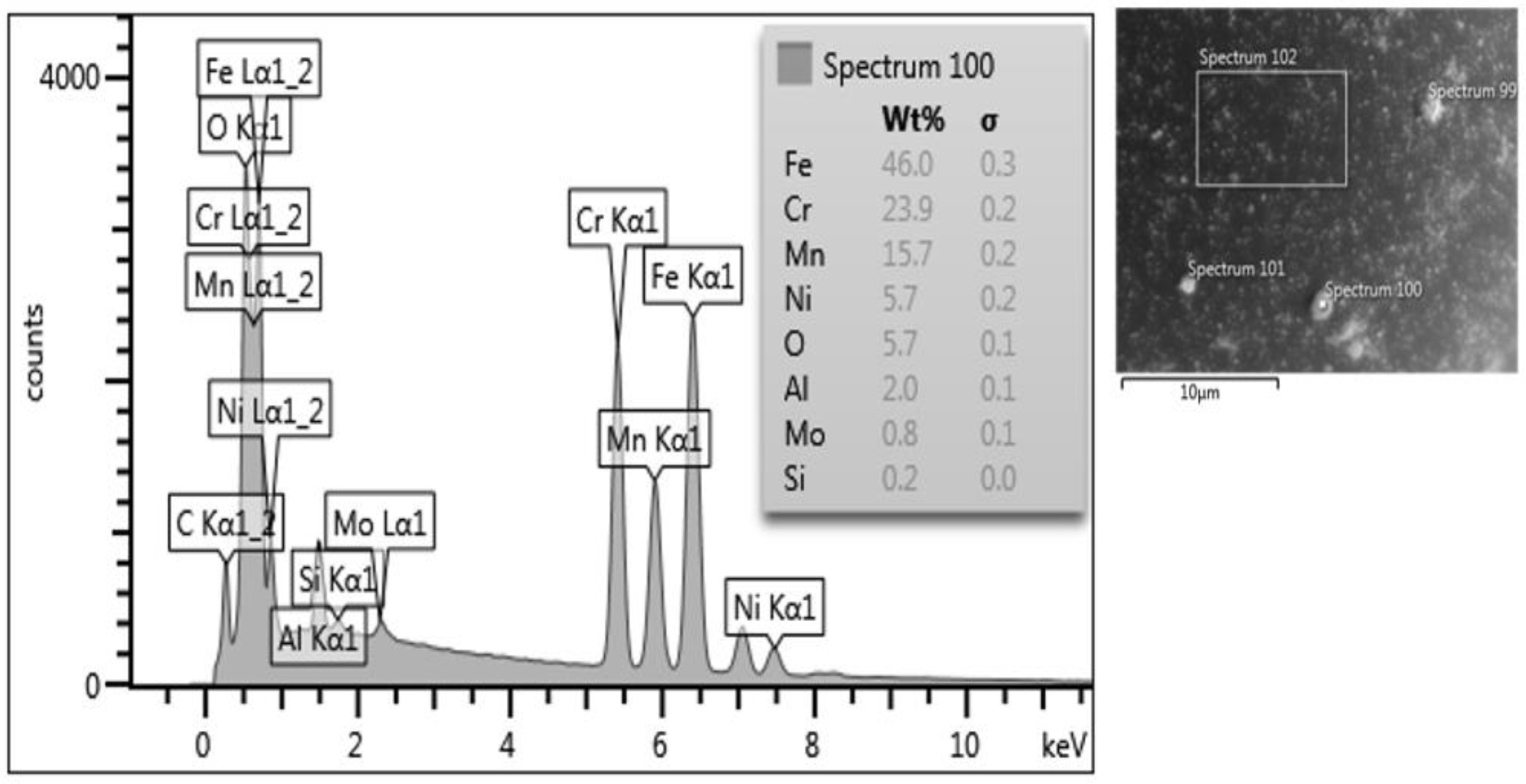 Materials 15 04938 g005 550