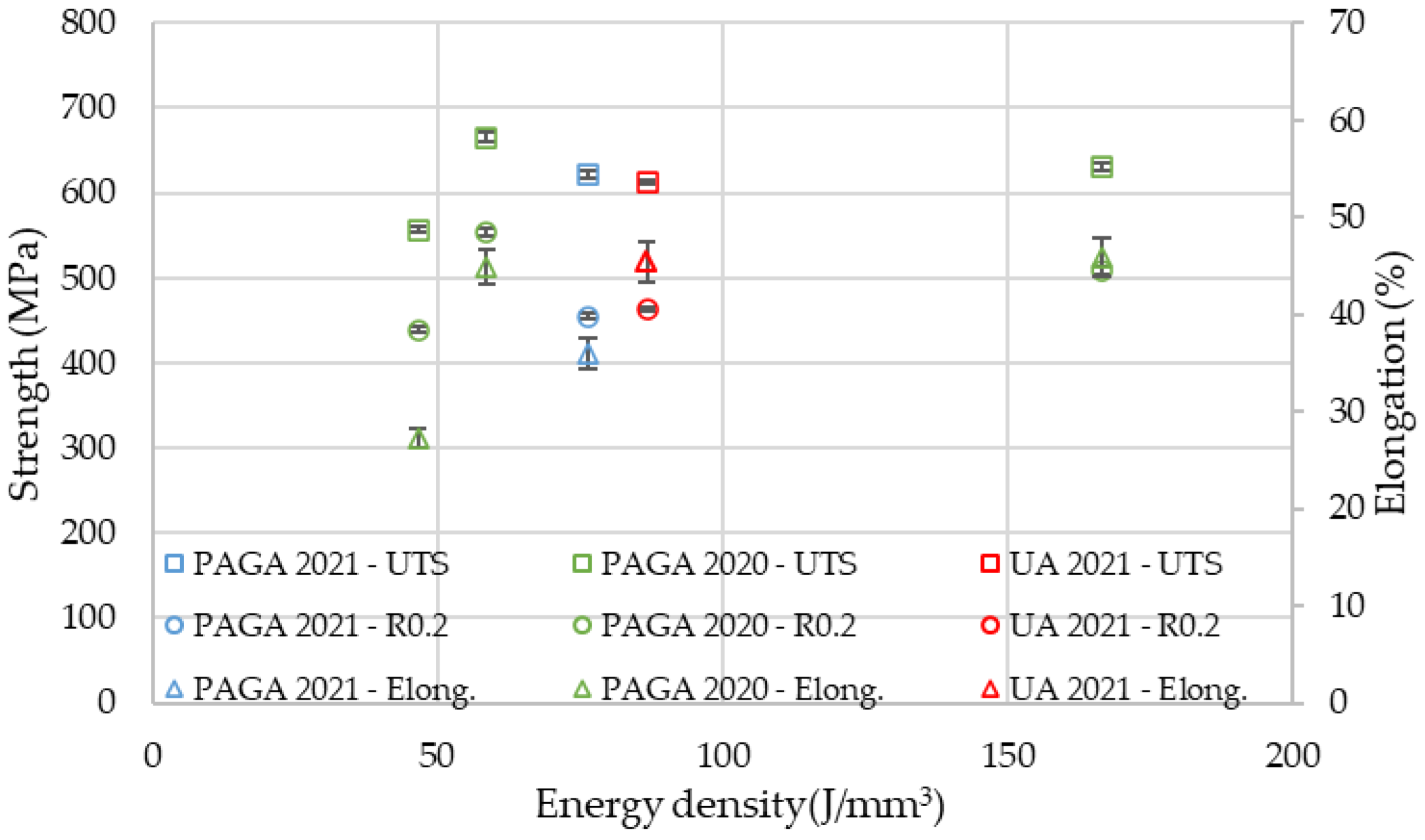 Materials 15 04938 g012 550