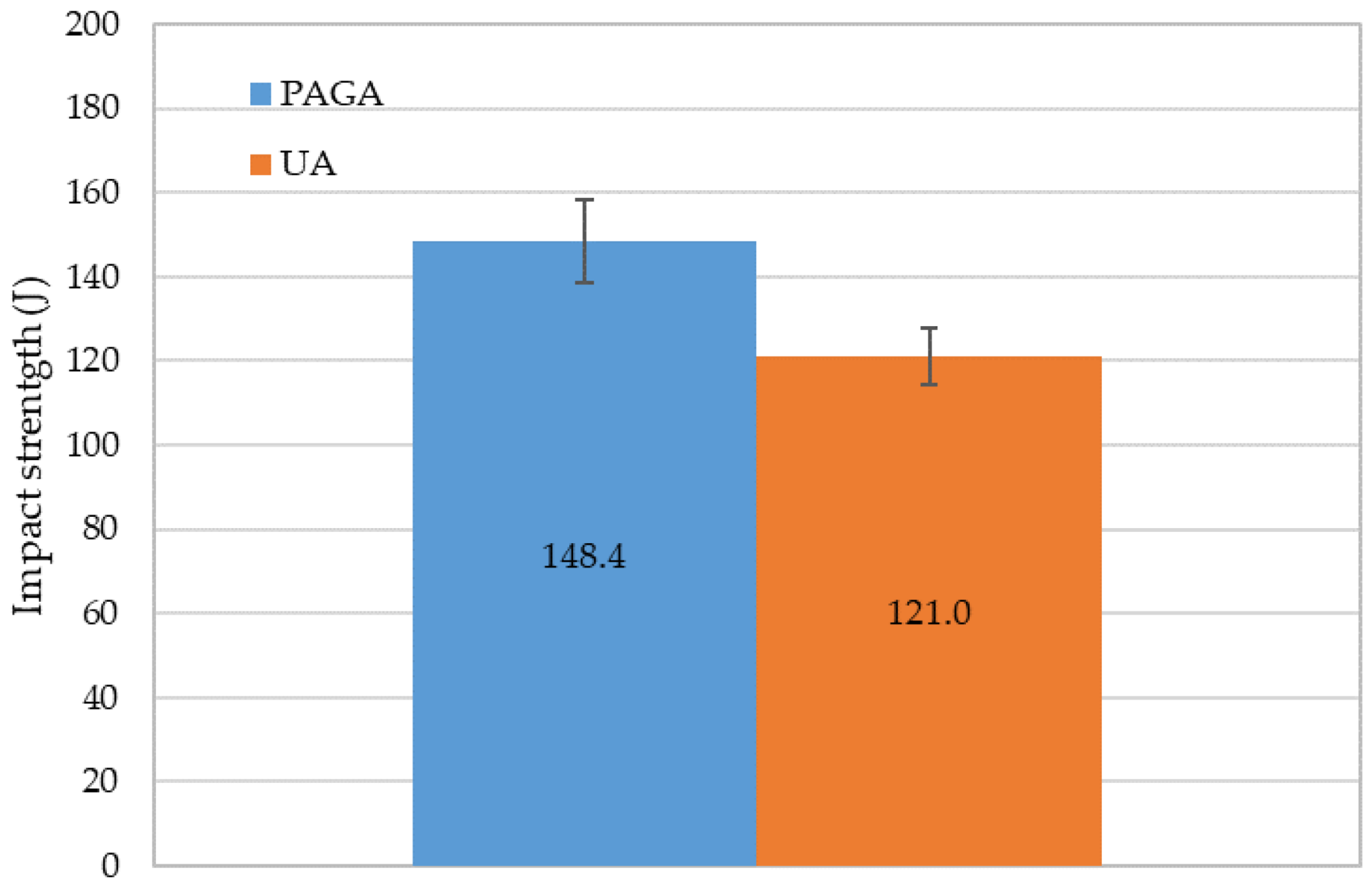 Materials 15 04938 g014 550