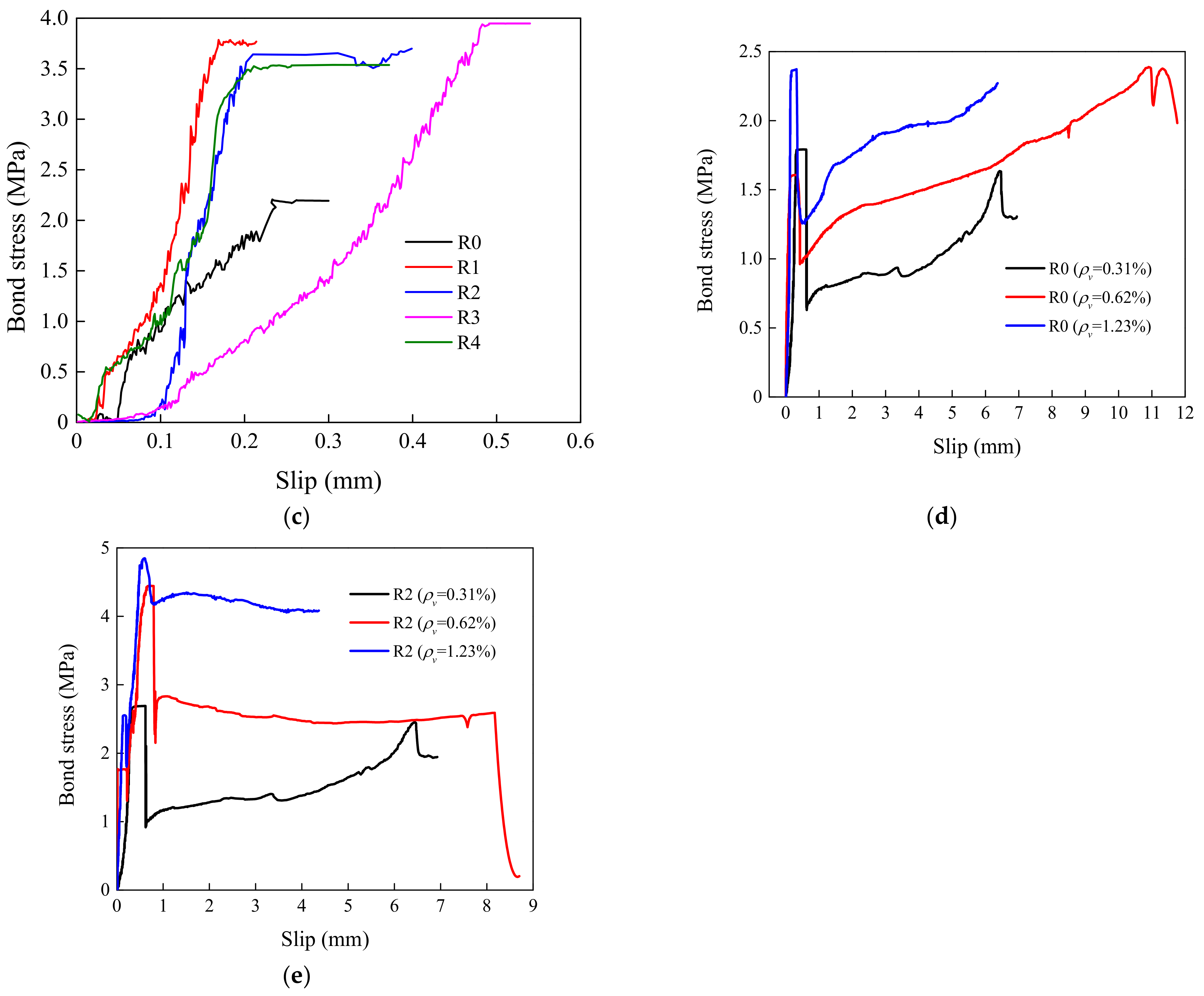 Materials 15 04939 g013b