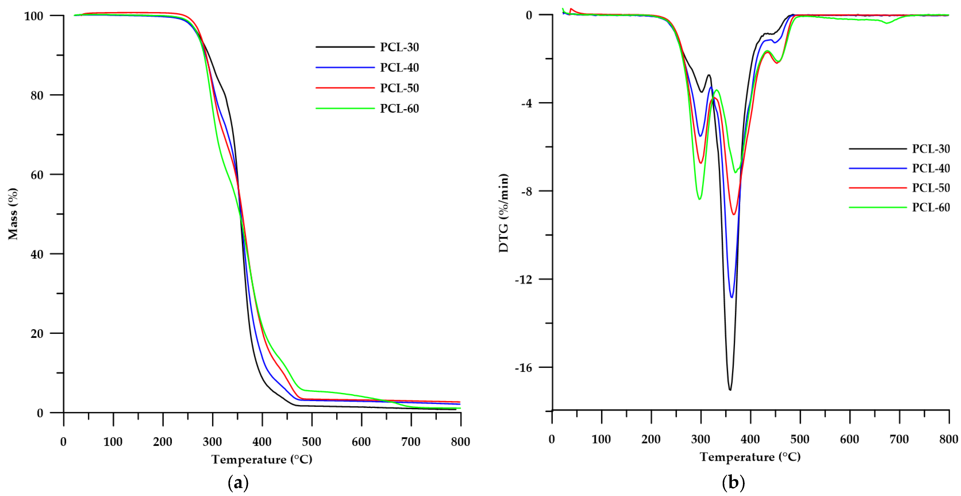 Materials 15 04940 g007